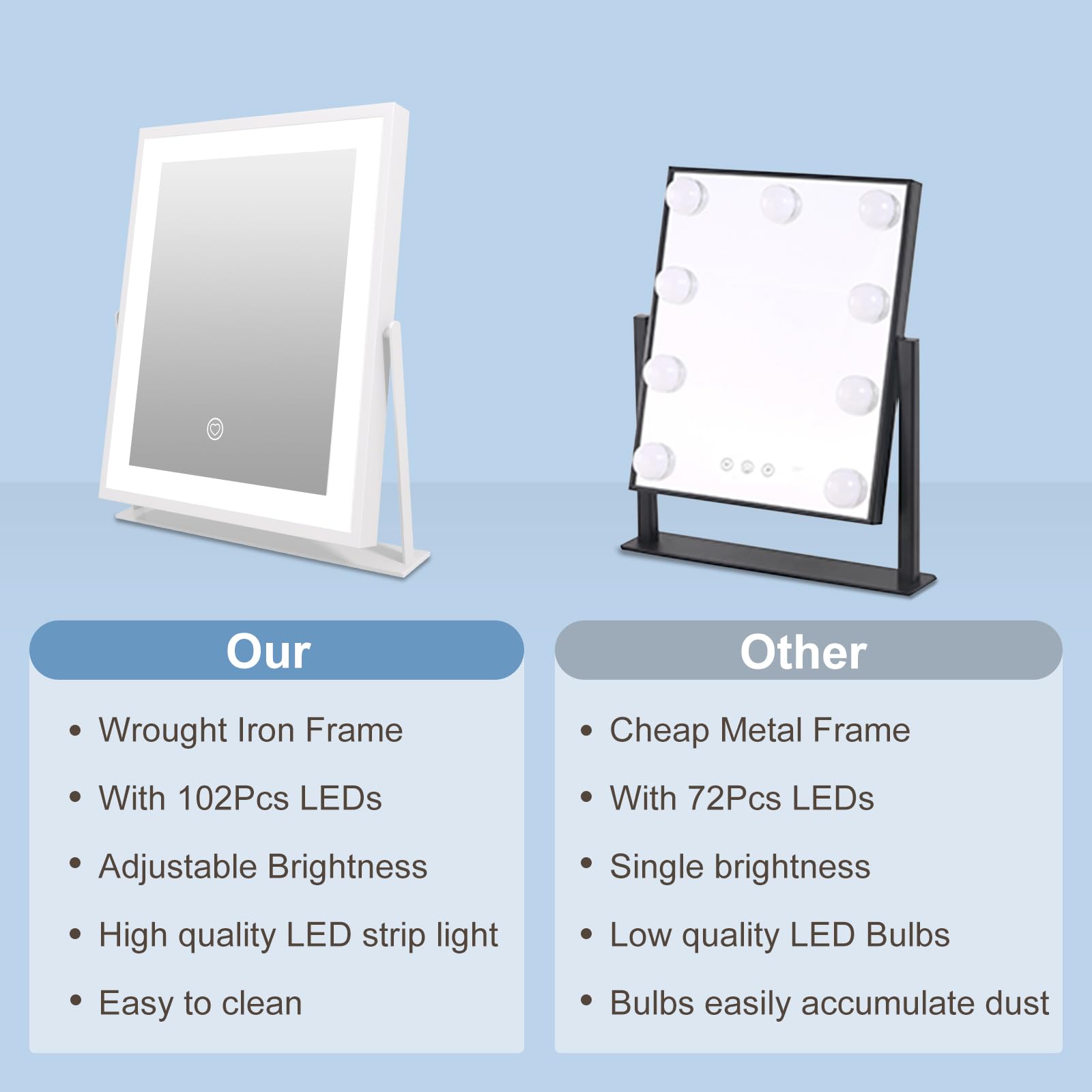 **Our**
- Wrought Iron Frame
- With 102Pcs LEDs
- Adjustable Brightness
- High quality LED strip light
- Easy to clean

**Other**
- Cheap Metal Frame
- With 72Pcs LEDs
- Single brightness
- Low quality LED Bulbs
- Bulbs easily accumulate dust