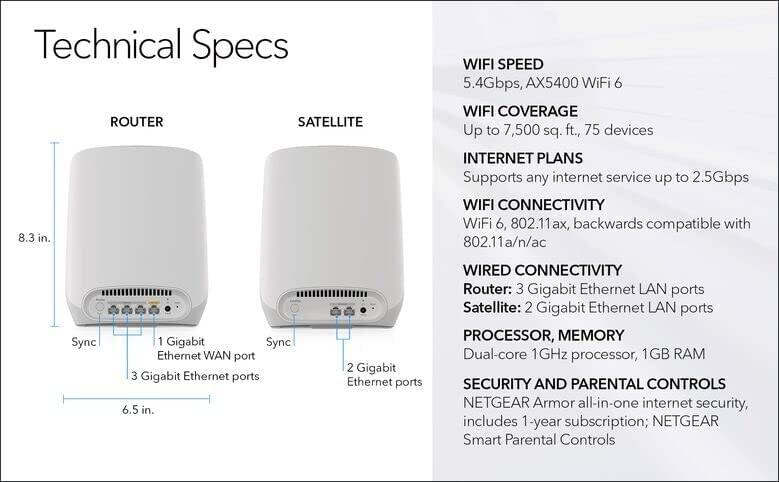Technical Specs

**ROUTER**
- Size: 8.3 in. x 6.5 in.
- Sync 1 Gigabit Ethernet WAN port
- 3 Gigabit Ethernet LAN ports

**SATELLITE**
- Size: 6.5 in.
- Sync
- 2 Gigabit Ethernet LAN ports

**WIFI SPEED**
- 5.4Gbps, AX5400 WiFi 6

**WIFI COVERAGE**
- Up to 7,500 sq. ft., 75 devices

**INTERNET PLANS**
- Supports any internet service up to 2.5Gbps

**WIFI CONNECTIVITY**
- WiFi 6, 802.11 ax, backwards compatible with 802.11a/n/ac

**WIRED CONNECTIVITY**
- Router: 3 Gigabit Ethernet LAN ports
- Satellite: 2 Gigabit Ethernet LAN ports

**PROCESSOR, MEMORY**
- Dual-core 1GHz processor, 1GB RAM

**SECURITY AND PARENTAL CONTROLS**
- NETGEAR Armor all-in-one internet security, includes 1-year subscription; NETGEAR Smart Parental Controls