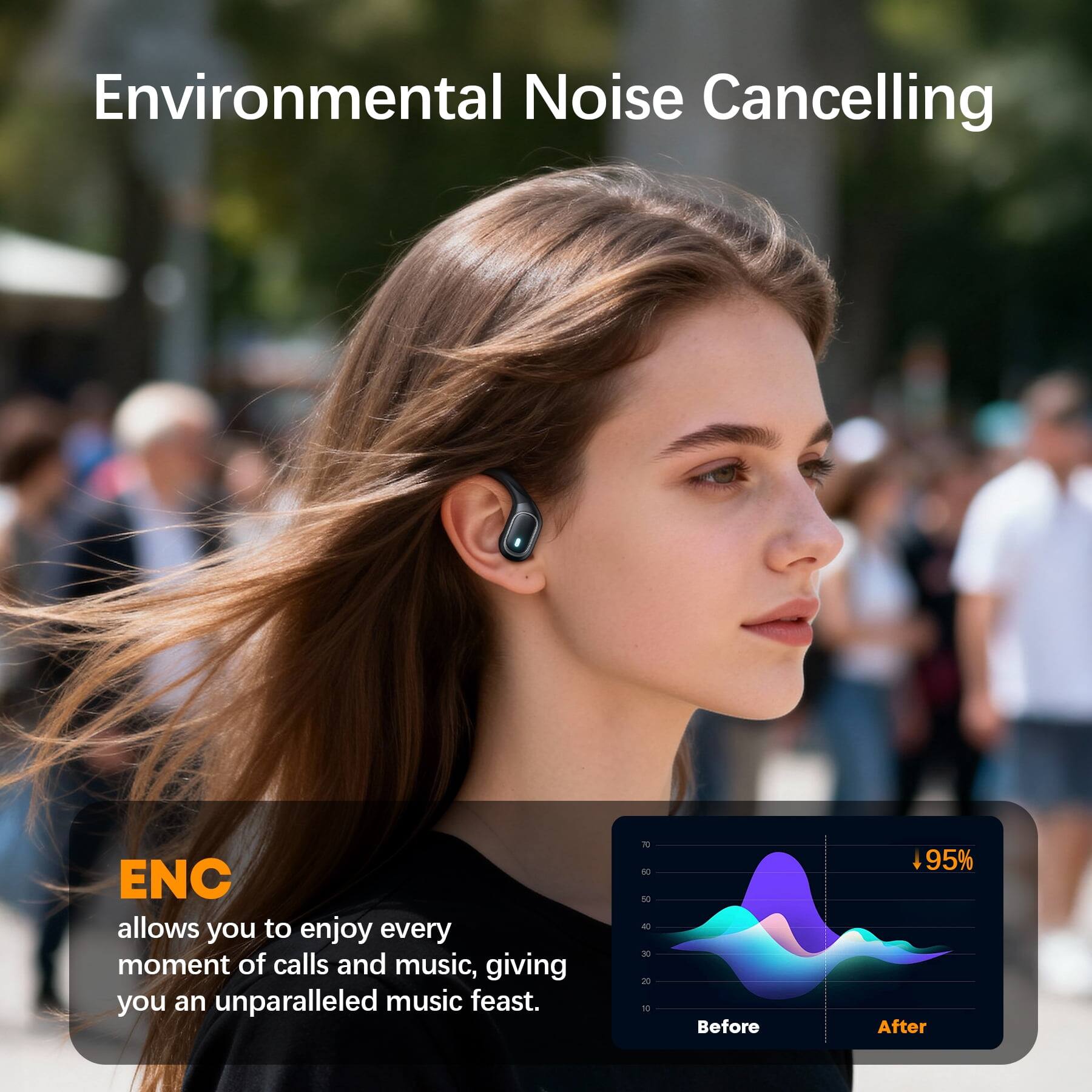 Environmental Noise Cancelling (ENC) allows you to enjoy every moment of calls and music, giving you an unparalleled music feast. Before: 10 - 30 - 95% After
