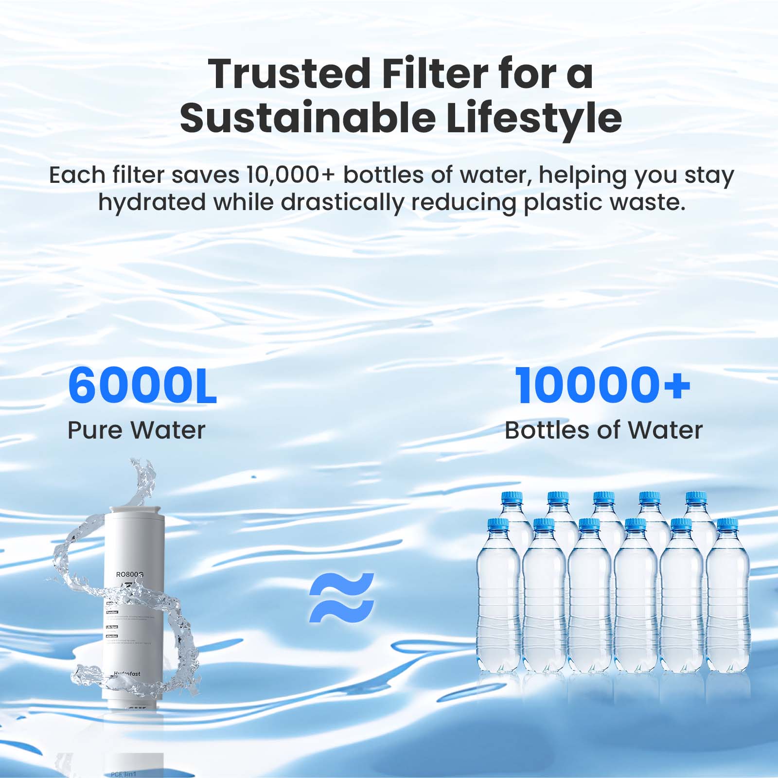 Trusted Filter for a Sustainable Lifestyle

Each filter saves 10,000+ bottles of water, helping you stay hydrated while drastically reducing plastic waste.

6000L Pure Water

10000+ Bottles of Water