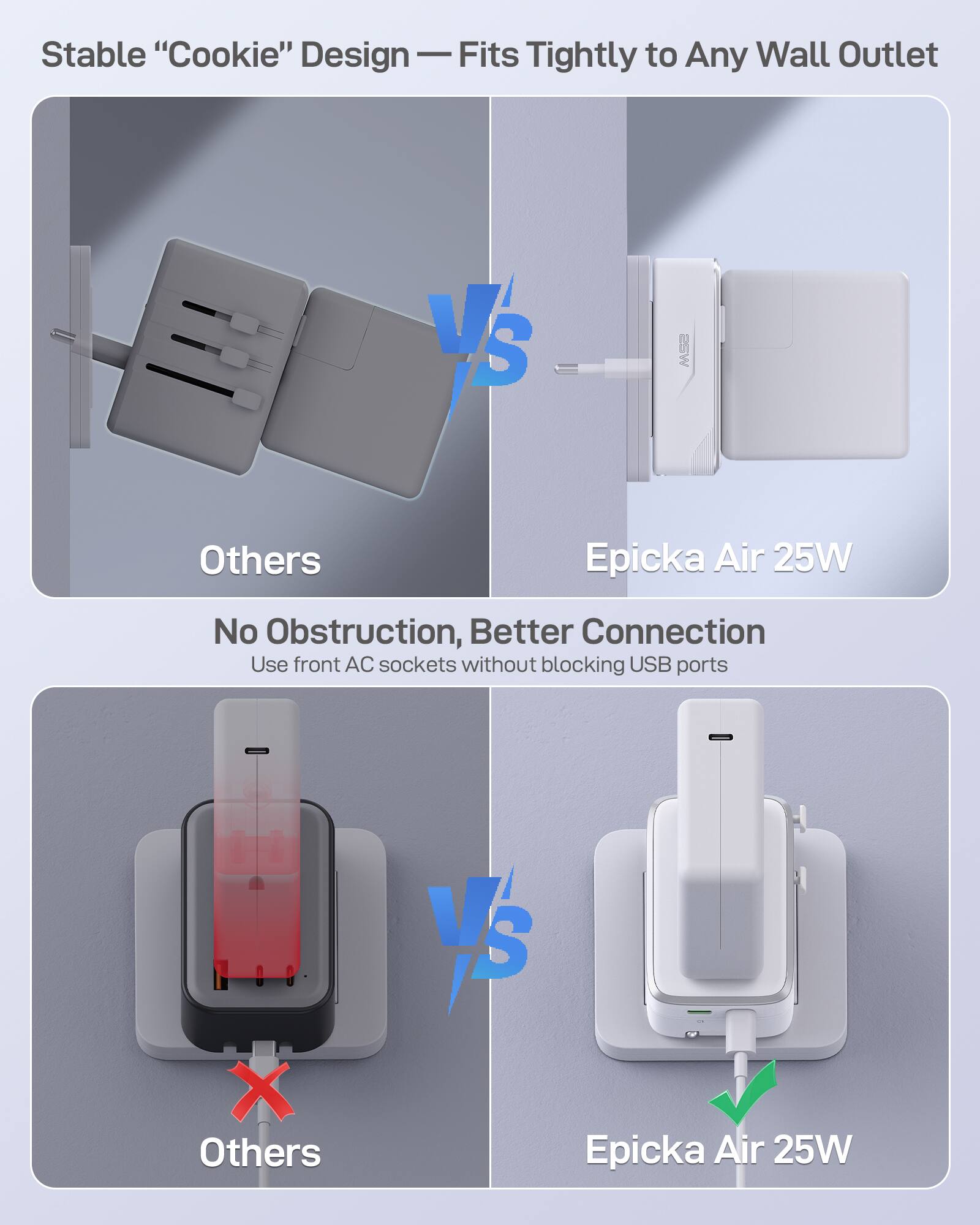 Stable "Cookie" Design — Fits Tightly to Any Wall Outlet

Others vs Epicka Air 25W

No Obstruction, Better Connection
Use front AC sockets without blocking USB ports

Others vs Epicka Air 25W