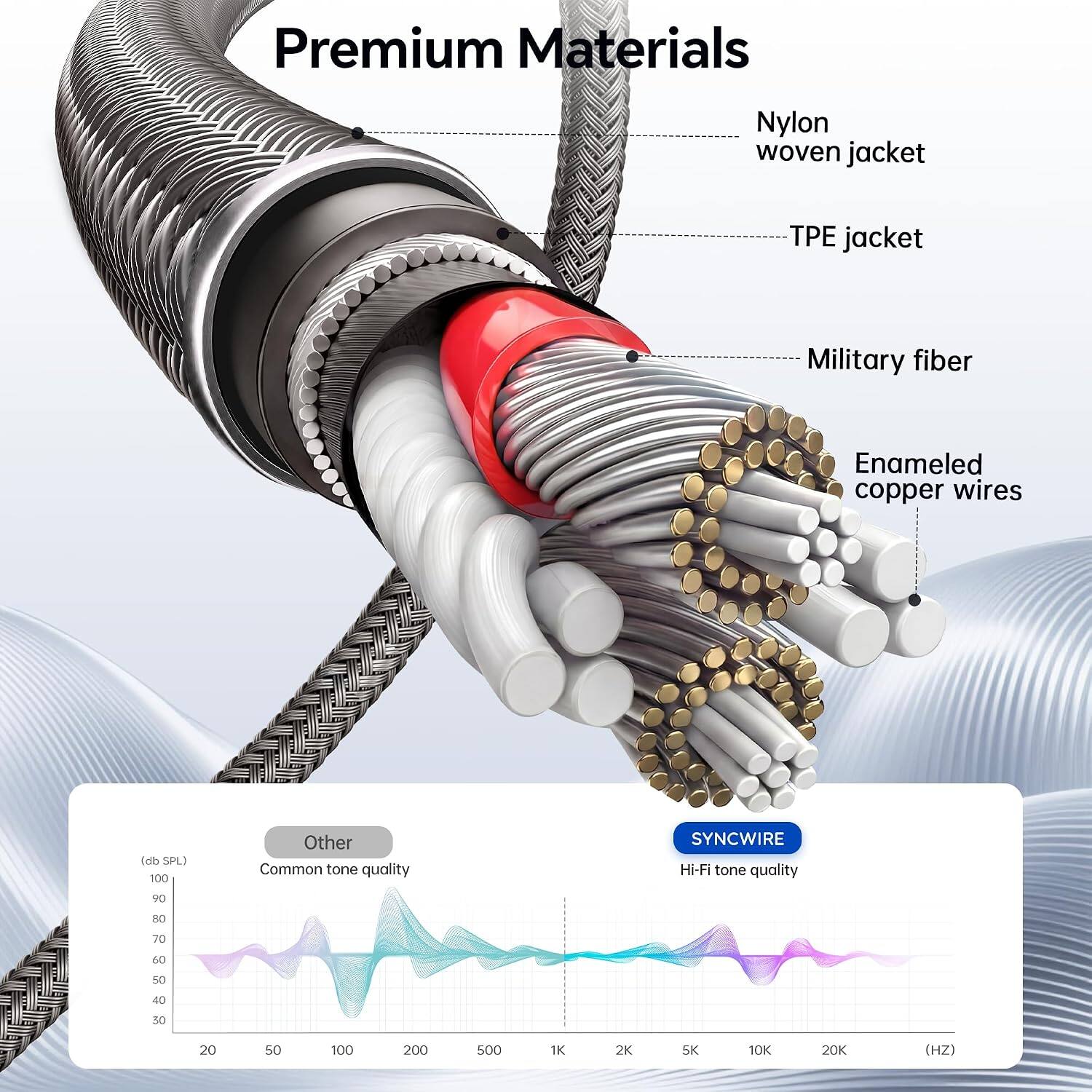 Premium Materials

- Nylon woven jacket
- TPE jacket
- Military fiber
- Enamelled copper wires

(db SPL) 100

Other Common tone quality

SYNCWIRE Hi-Fi tone quality

90
80
70
60
50
40
30
20

20
50
100
200
500
1K
2K
5K
10K
20K

(HZ)