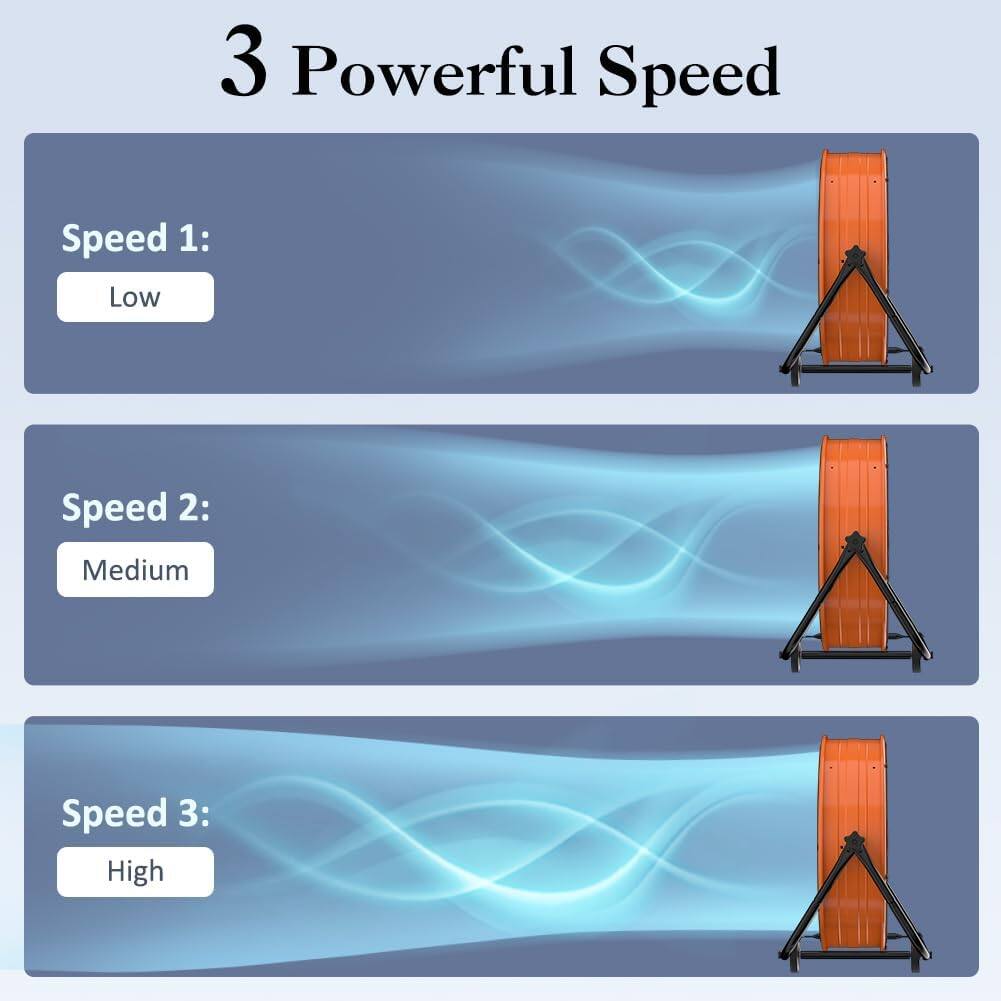 3 Powerful Speed

Speed 1: Low  
Speed 2: Medium  
Speed 3: High