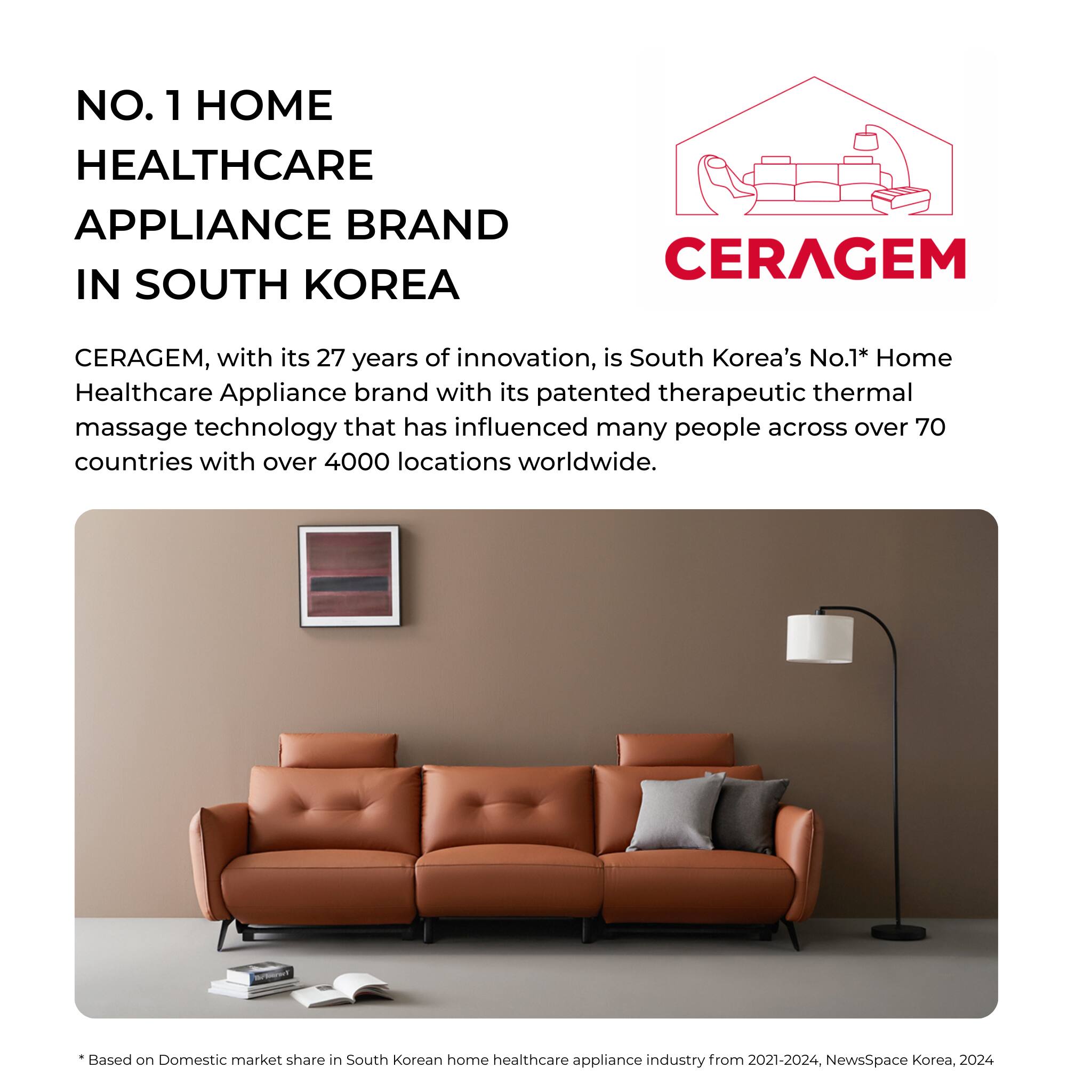 NO. 1 HOME HEALTHCARE APPLIANCE BRAND IN SOUTH KOREA
CERAGEM
CERAGEM, with its 27 years of innovation, is South Korea's No.1* Home Healthcare Appliance brand with its patented therapeutic thermal massage technology that has influenced many people across over 70 countries with over 4000 locations worldwide.
Based on Domestic market share in South Korean home healthcare appliance industry from 2021-2024, NewsSpace Korea, 2024