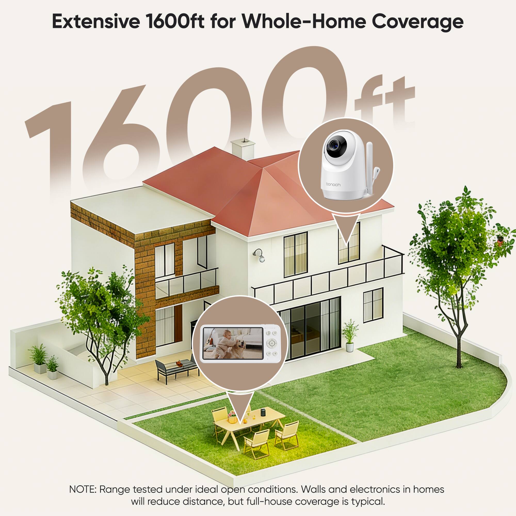 Extensive 1600ft for Whole-Home Coverage

NOTE: Range tested under ideal open conditions. Walls and electronics in homes will reduce distance, but full-house coverage is typical.