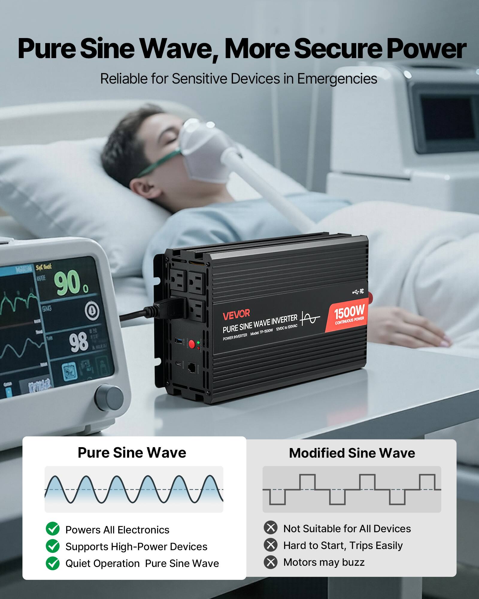 Pure Sine Wave, More Secure Power Reliable for Sensitive Devices in Emergencies

BESTAN Sqb Dock SEE 90. SNG 98

VEVOR INVERTER SINE WAVE INC PURE Model TP-1500W POWER INVERTER
1500W POWER CONTINUOUS

ritter

Pure Sine Wave
Modified Sine Wave
Powers All Electronics
Supports High-Power Devices
Quiet Operation Pure Sine Wave
Not Suitable for All Devices
Hard to Start, Trips Easily
Motors may buzz