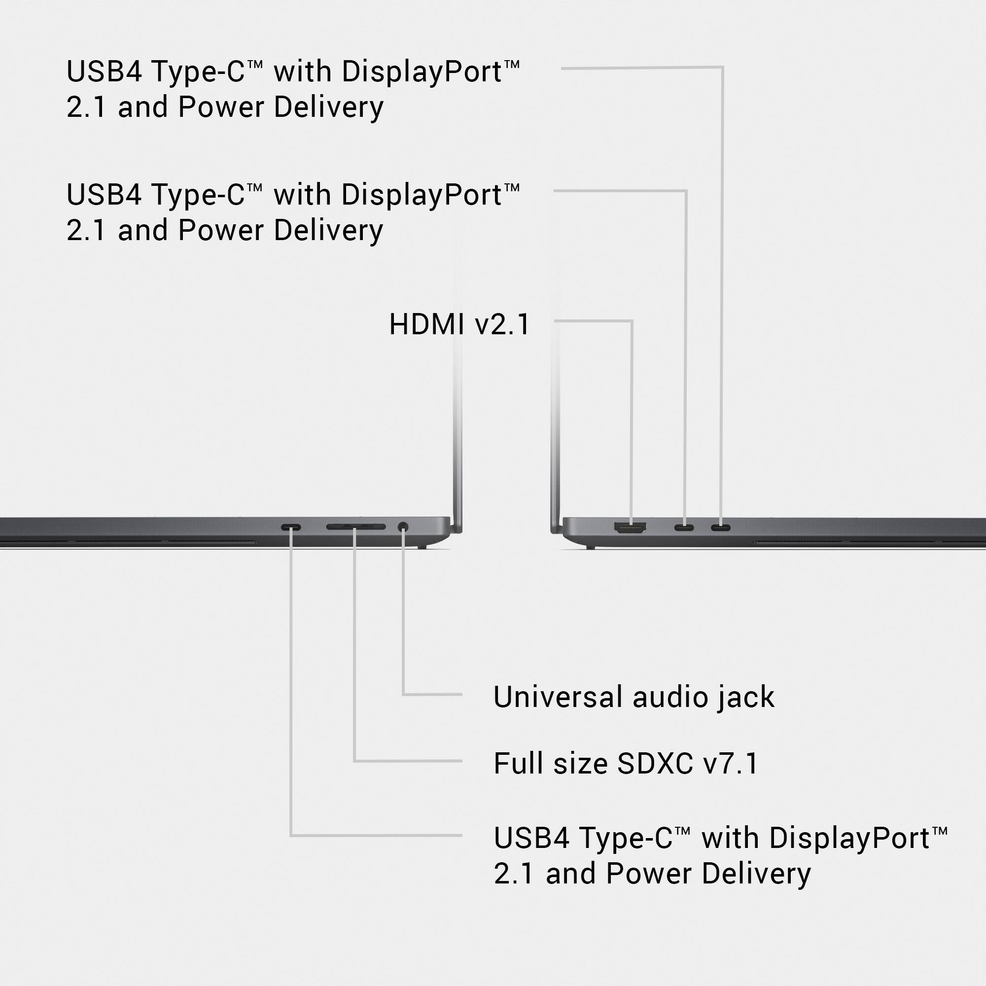 USB4 Type-C™ with DisplayPort™ 2.1 and Power Delivery  
USB4 Type-C™ with DisplayPort™ 2.1 and Power Delivery  
HDMI v2.1  
Universal audio jack  
Full size SDXC v7.1  
USB4 Type-C™ with DisplayPort™ 2.1 and Power Delivery