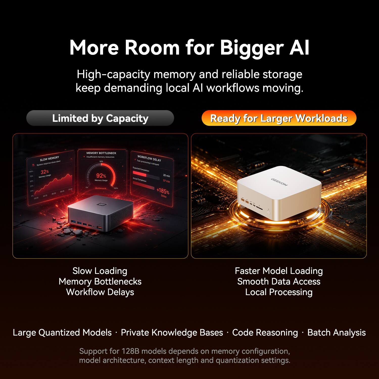More Room for Bigger AI

High-capacity memory and reliable storage keep demanding local AI workflows moving.

Limited by Capacity
Ready for Larger Workloads

SLOW MEMORY that an 32% Many Chage 213
MEMORY BOTTLENECK InsuMant memory - 92%
Tack WORKFLOW DELAY prissare dayed W als +185% Datay

GEEKOM

Slow Loading Memory Bottlenecks Workflow Delays
Faster Model Loading Smooth Data Access Local Processing

Large Quantized Models · Private Knowledge Bases · Code Reasoning · Batch Analysis
Support for 128B models depends on memory configuration, model architecture, context length and quantization settings.