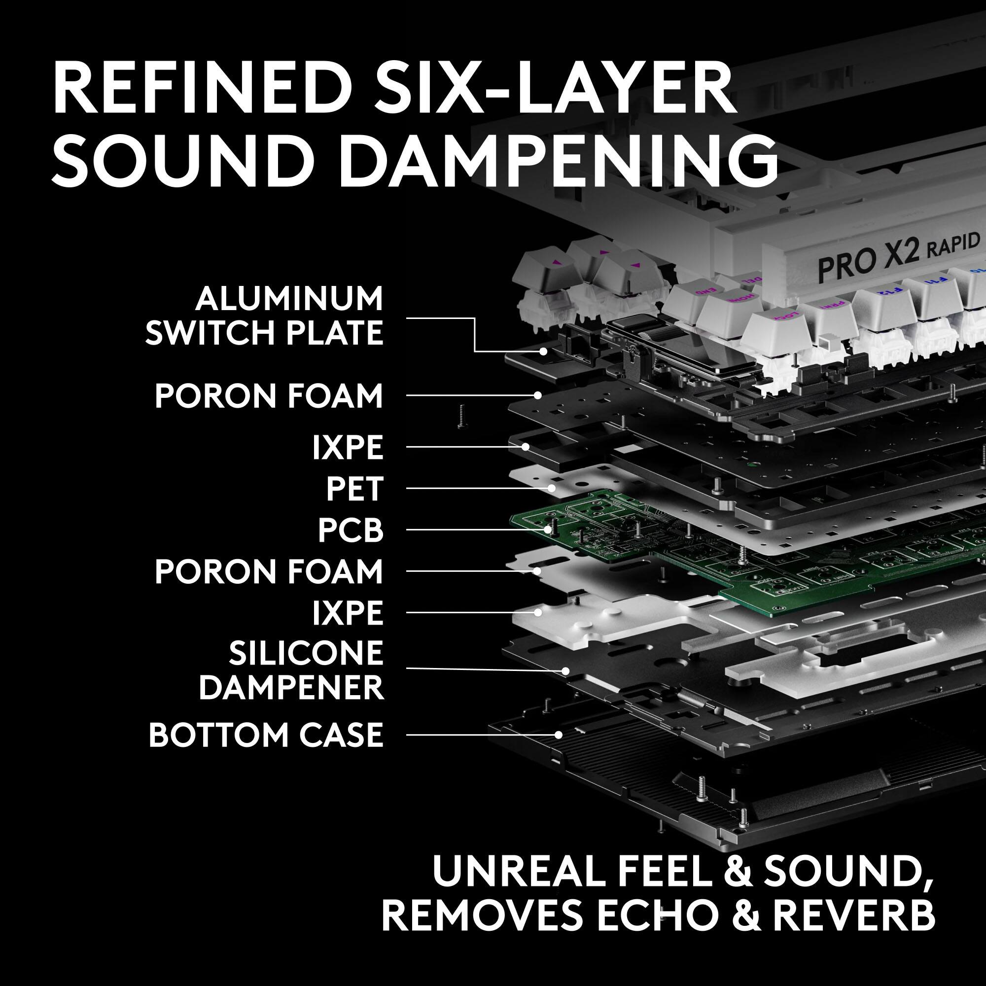 REFINED SIX-LAYER SOUND DAMPENING  
X2 RAPID PRO ALUMINUM SWITCH PLATE  
PORON FOAM  
IXPE PET PCB PORON FOAM IXPE SILICONE DAMPENER BOTTOM CASE  
UNREAL FEEL & SOUND, REMOVES ECHO & REVERB