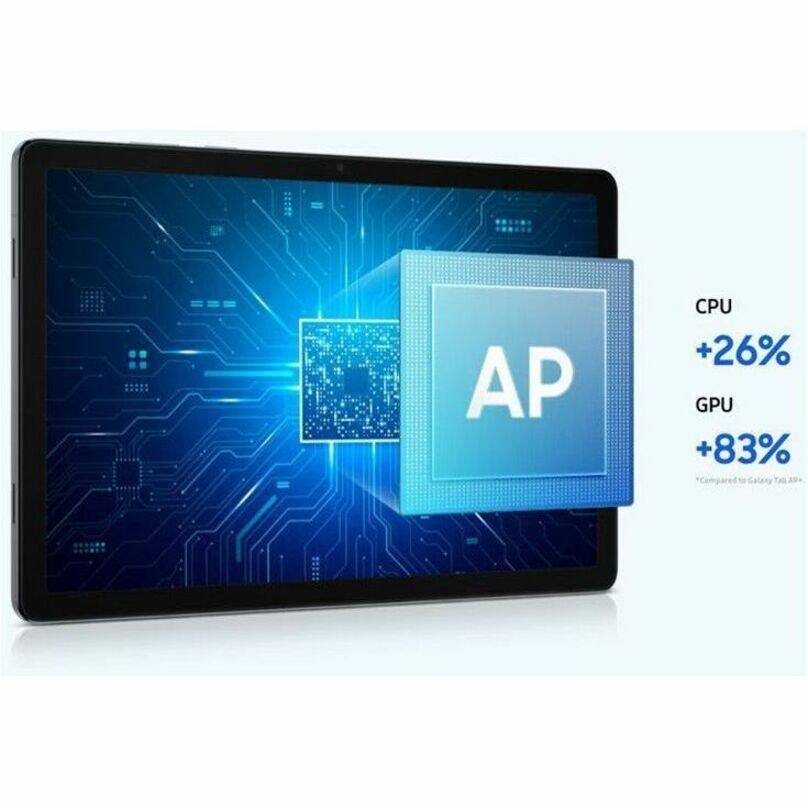 AP CPU +26% GPU +83%