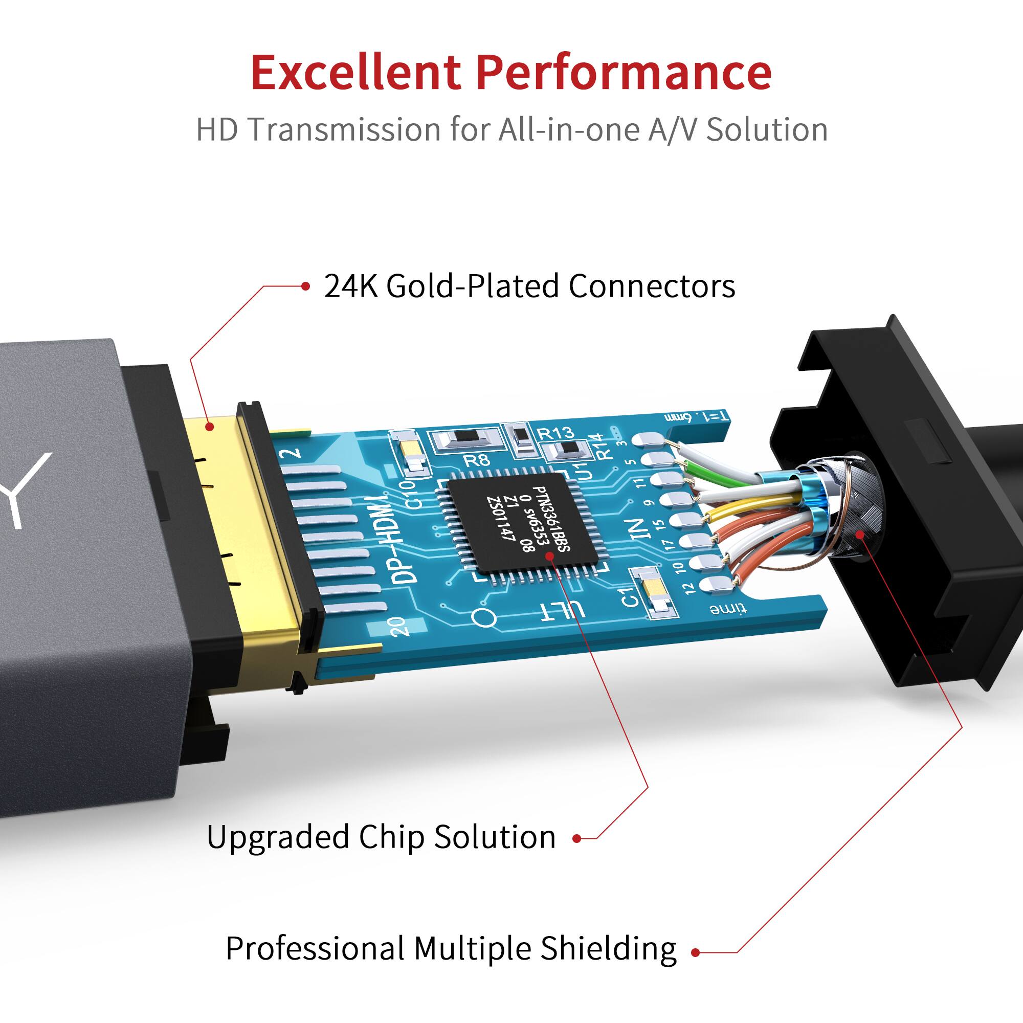 Excellent Performance  
HD Transmission for All-in-one A/V Solution  

- 24K Gold-Plated Connectors  
- Upgraded Chip Solution  
- Professional Multiple Shielding