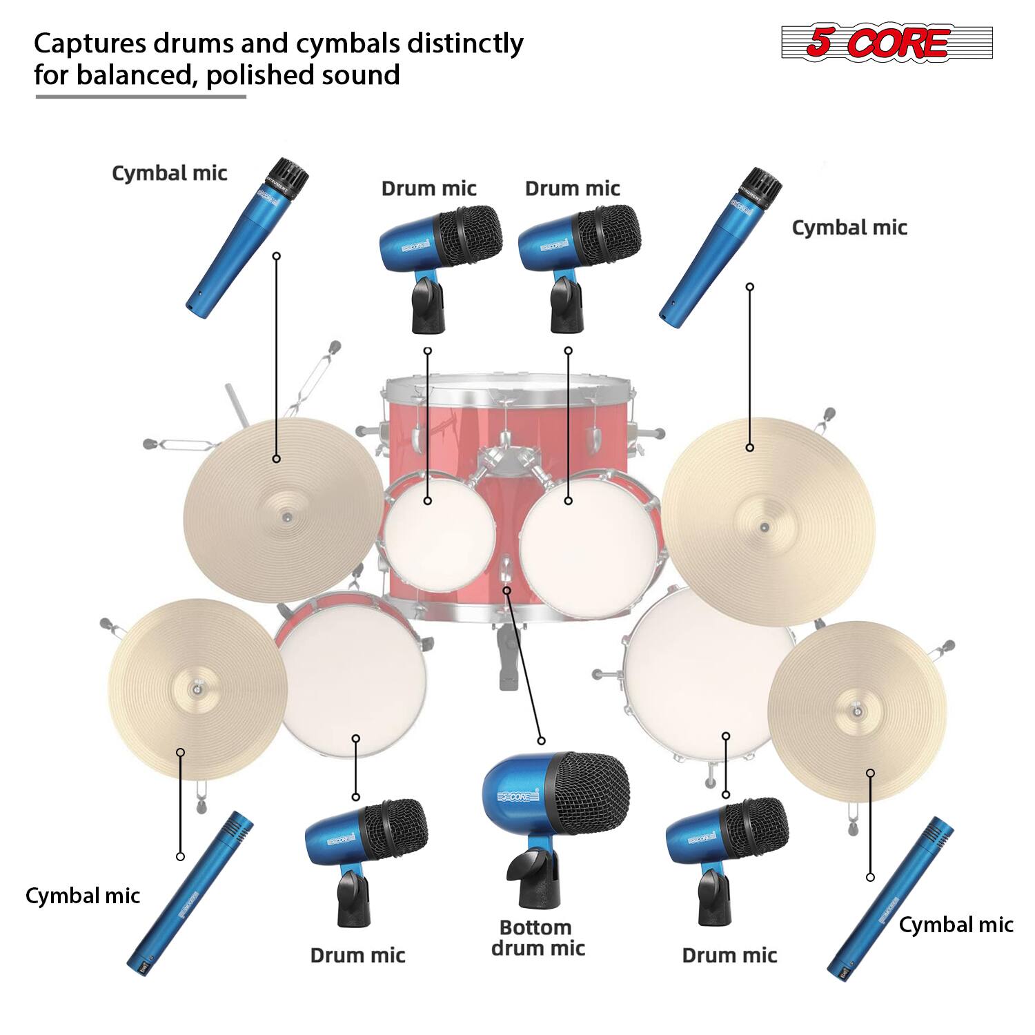 Captures drums and cymbals distinctly for balanced, polished sound

Cymbal mic  
Drum mic  
Drum mic  
Cymbal mic  
Cymbal mic  
Drum mic  
Bottom drum mic  
Drum mic  
Cymbal mic  

5 CORE