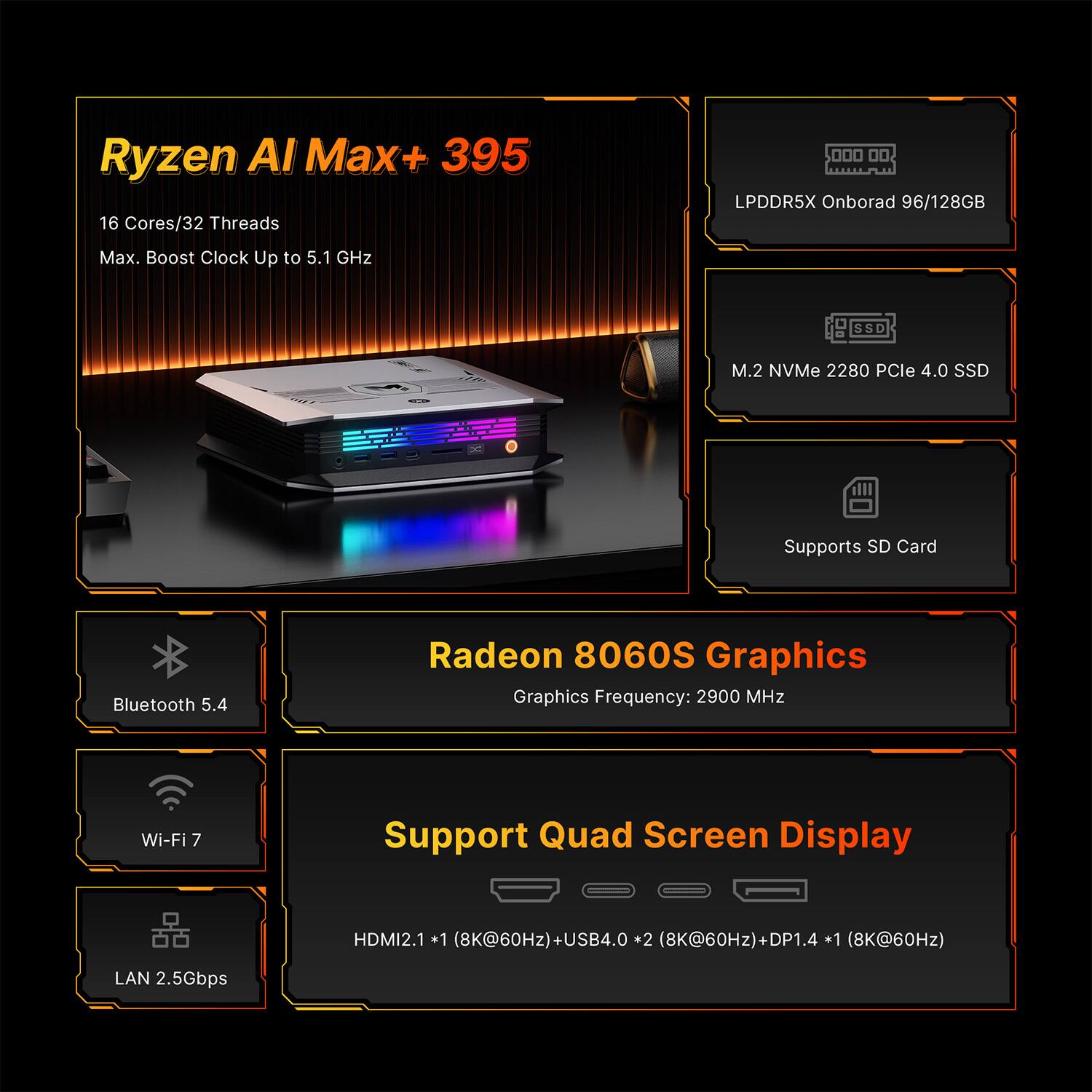 Ryzen AI Max+ 395  
16 Cores/32 Threads  
Max. Boost Clock Up to 5.1 GHz  

LPDDR5X Onboard 96/128GB  

M.2 NVMe 2280 PCIe 4.0 SSD  
Supports SD Card  

Radeon 8060S Graphics  
Graphics Frequency: 2900 MHz  

Bluetooth 5.4  
Wi-Fi 7  

Support Quad Screen Display  
HDMI2.1 *1 (8K@60Hz)  
USB4.0 *2 (8K@60Hz)  
DP1.4 *1 (8K@60Hz)  

LAN 2.5Gbps