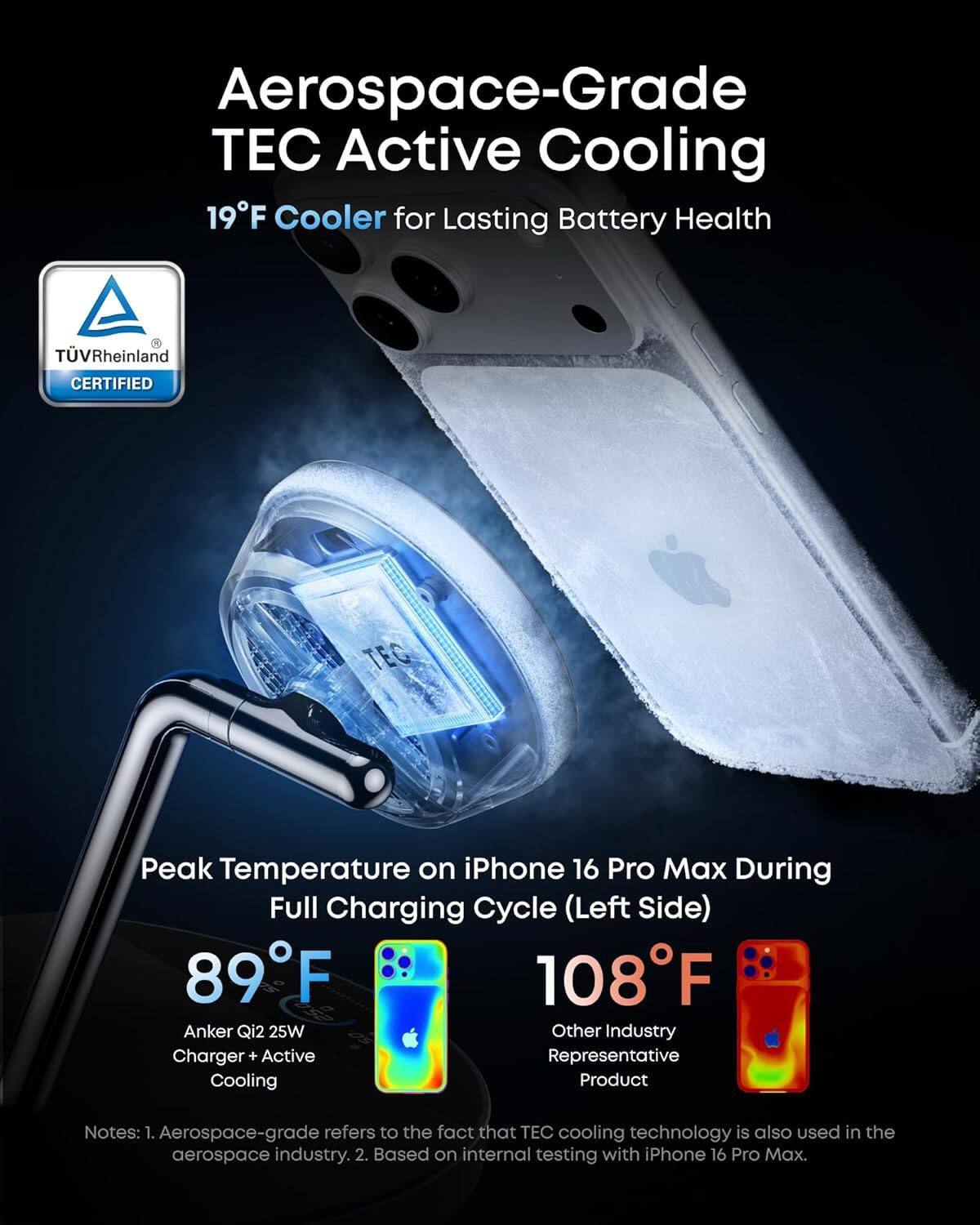 Aerospace-Grade TEC Active Cooling 19°F Cooler for Lasting Battery Health

TVRheinland CERTIFIED

Peak Temperature on iPhone 16 Pro Max During Full Charging Cycle (Left Side)

89°F (Anker Qi2 25W Charger + Active Cooling)

108°F (Other Industry Representative Product)

Product Notes:
1. Aerospace-grade refers to the fact that TEC cooling technology is also used in the aerospace industry.
2. Based on internal testing with iPhone 16 Pro Max.