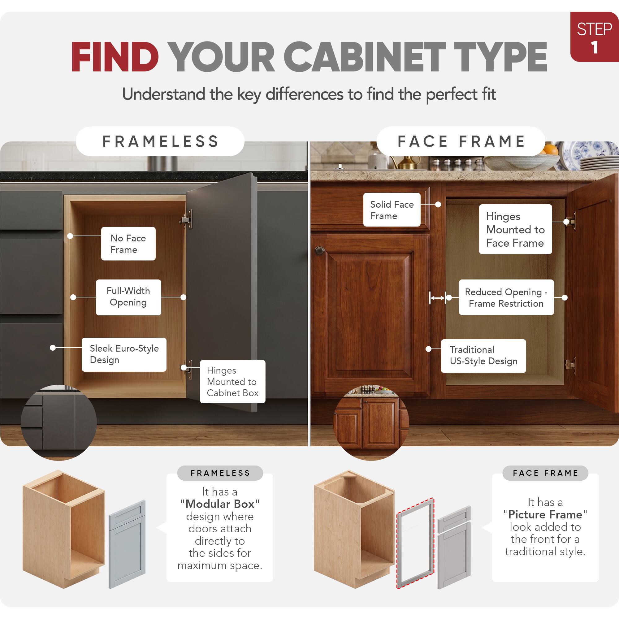 STEP 1: FIND YOUR CABINET TYPE

Understand the key differences to find the perfect fit

FRAMELESS
- No Face Frame
- Full-Width Opening
- Sleek Euro-Style Design
- Hinges Mounted to Cabinet Box

It has a "Modular Box" design where doors attach directly to the sides for maximum space.

FACE FRAME
- Solid Face Frame
- Hinges Mounted to Face Frame
- Reduced Opening - Frame Restriction
- Traditional US-Style Design

It has a "Picture Frame" look added to the front for a traditional style.
