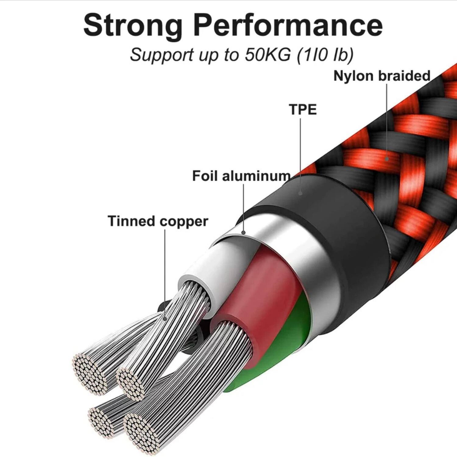 Strong Performance  
Support up to 50KG (110 lb)  
Nylon braided  
TPE  
Foil aluminum  
Tinned copper