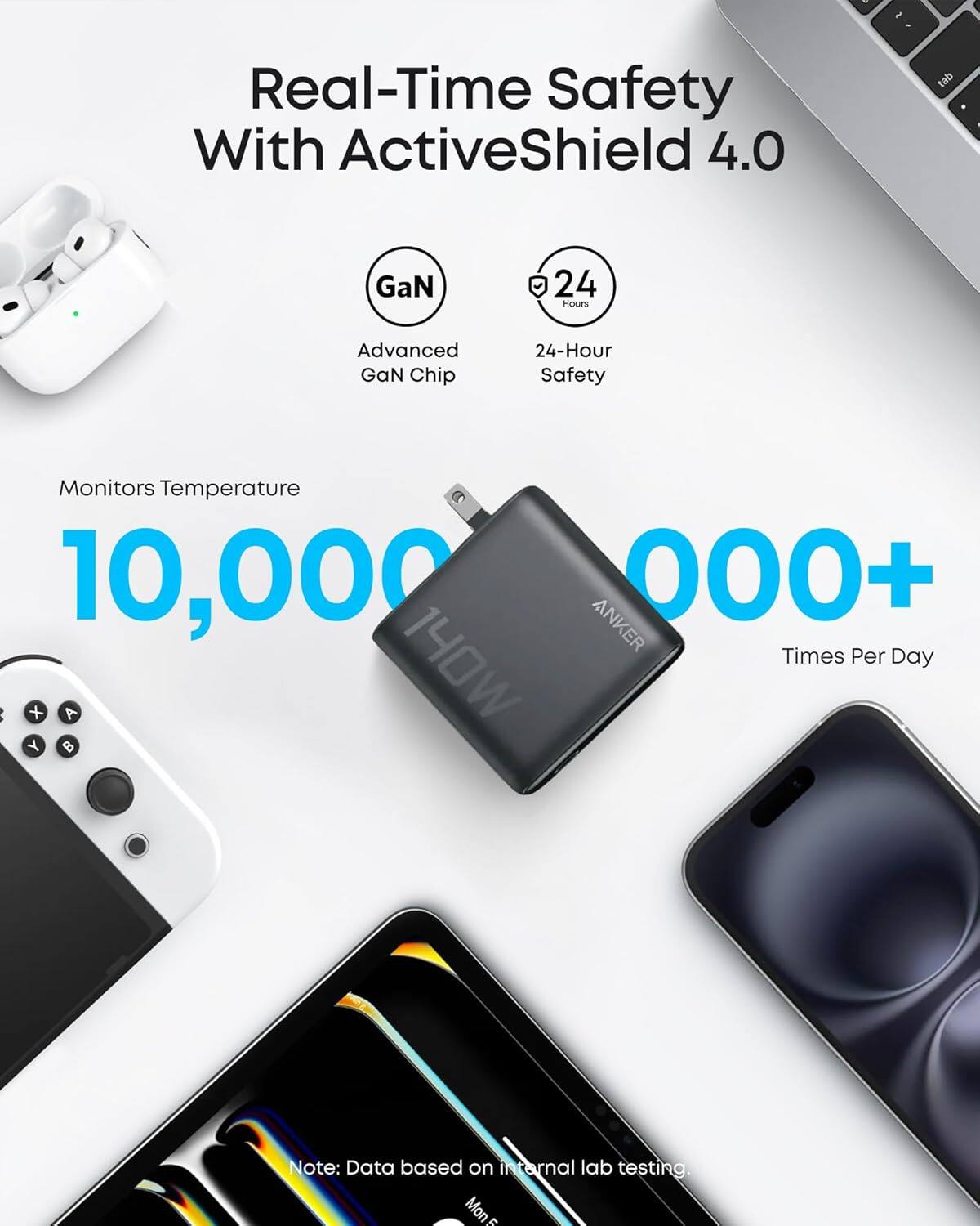 Real-Time Safety With ActiveShield 4.0  
Advanced GaN Chip  
24-Hour Safety  
Monitors Temperature  
10,000,000+ Times Per Day  

Note: Data based on internal lab testing.