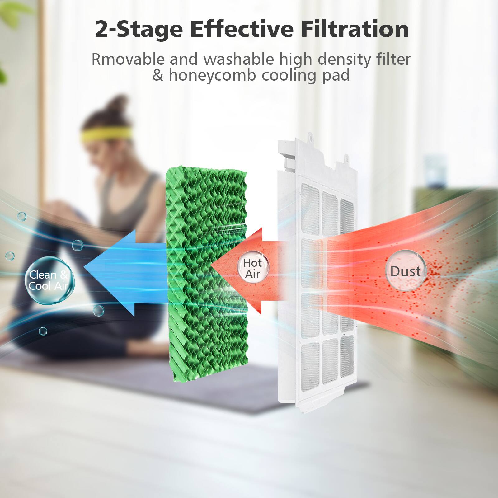 2-Stage Effective Filtration
Rmovable and washable high density filter & honeycomb cooling pad
Clean & Cool Air
Hot Air
Dust