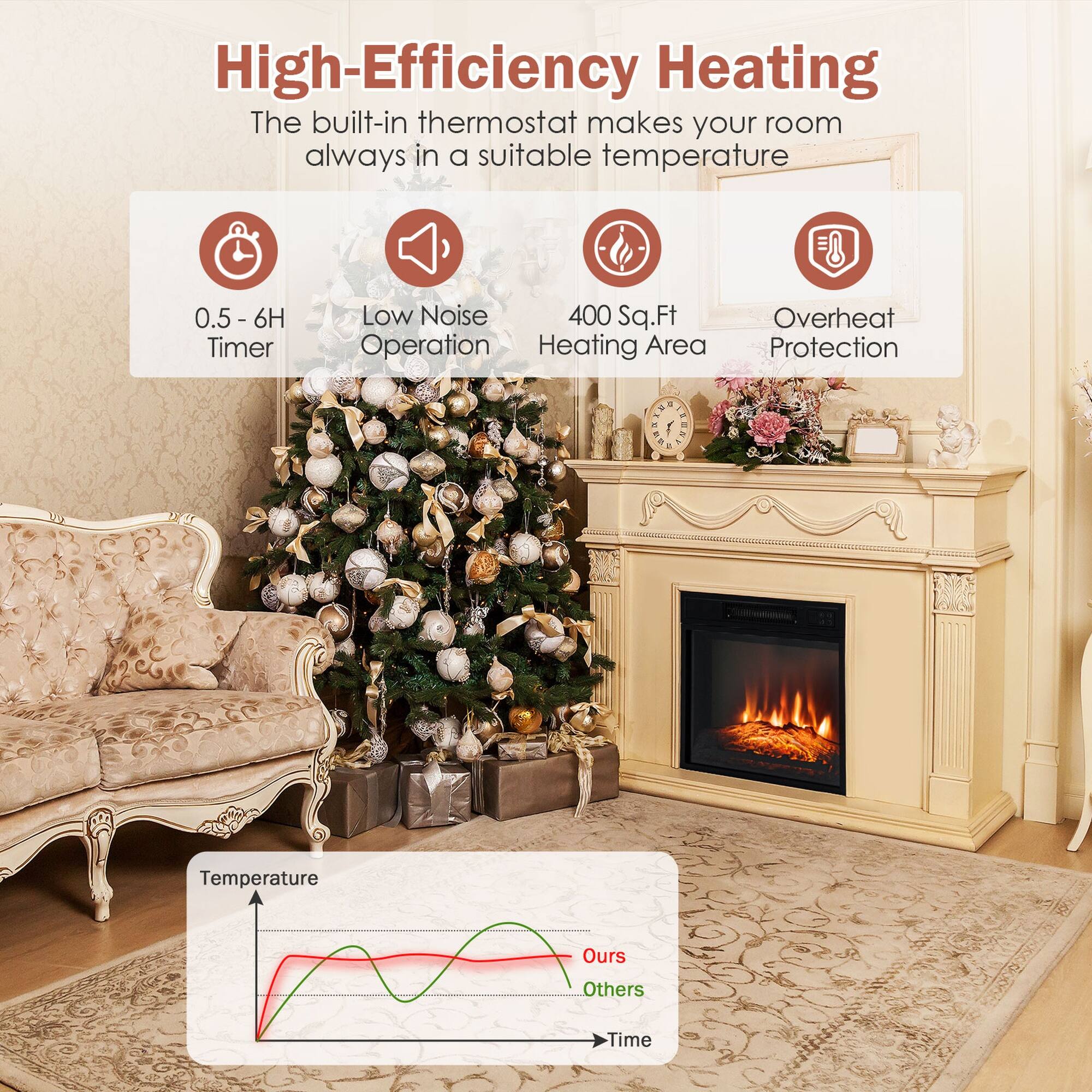 High-Efficiency Heating  
The built-in thermostat makes your room always in a suitable temperature

- 0.5 - 6H Timer
- Low Noise Operation
- 400 Sq.Ft Heating Area
- Overheat Protection

Temperature  
Ours  
Others  
Time