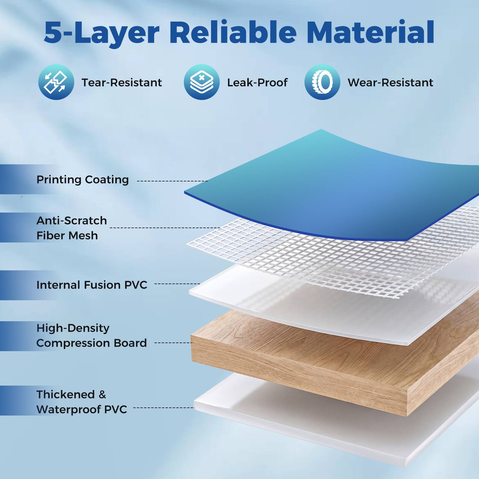 5-Layer Reliable Material

- Tear-Resistant
- Leak-Proof
- Wear-Resistant

Printing Coating

Anti-Scratch Fiber Mesh

Internal Fusion PVC

High-Density Compression Board

Thickened & Waterproof PVC
