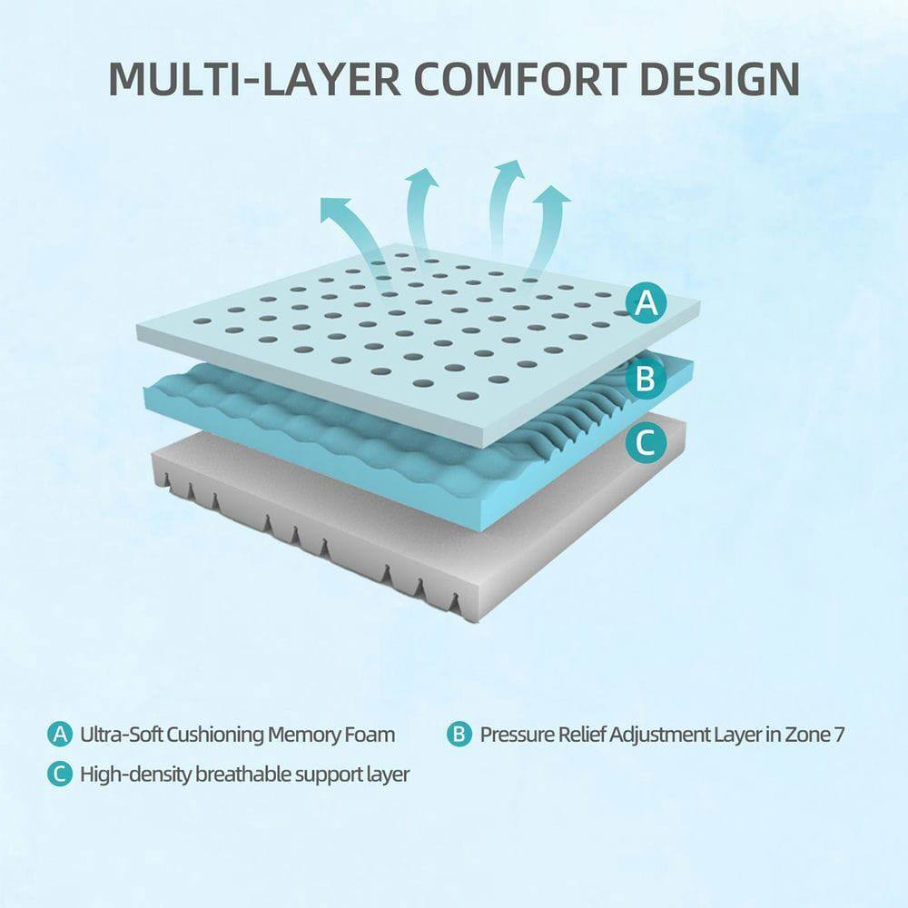 MULTI-LAYER COMFORT DESIGN

A. Ultra-Soft Cushioning Memory Foam  
B. Pressure Relief Adjustment Layer in Zone 7  
C. High-density breathable support layer