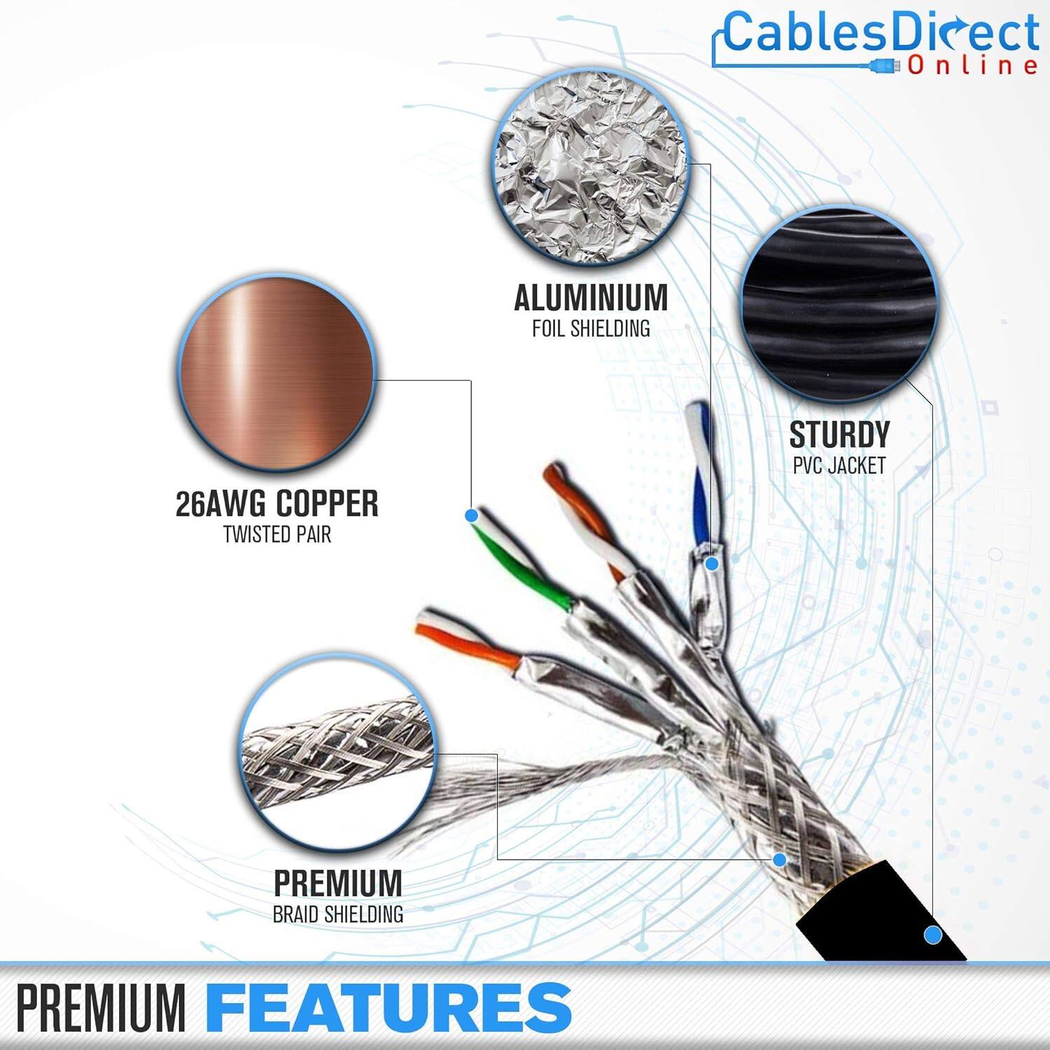 CablesDirect Online  
ALUMINIUM FOIL SHIELDING  
26AWG COPPER TWISTED PAIR  
STURDY PVC JACKET  
PREMIUM BRAID SHIELDING  
PREMIUM FEATURES