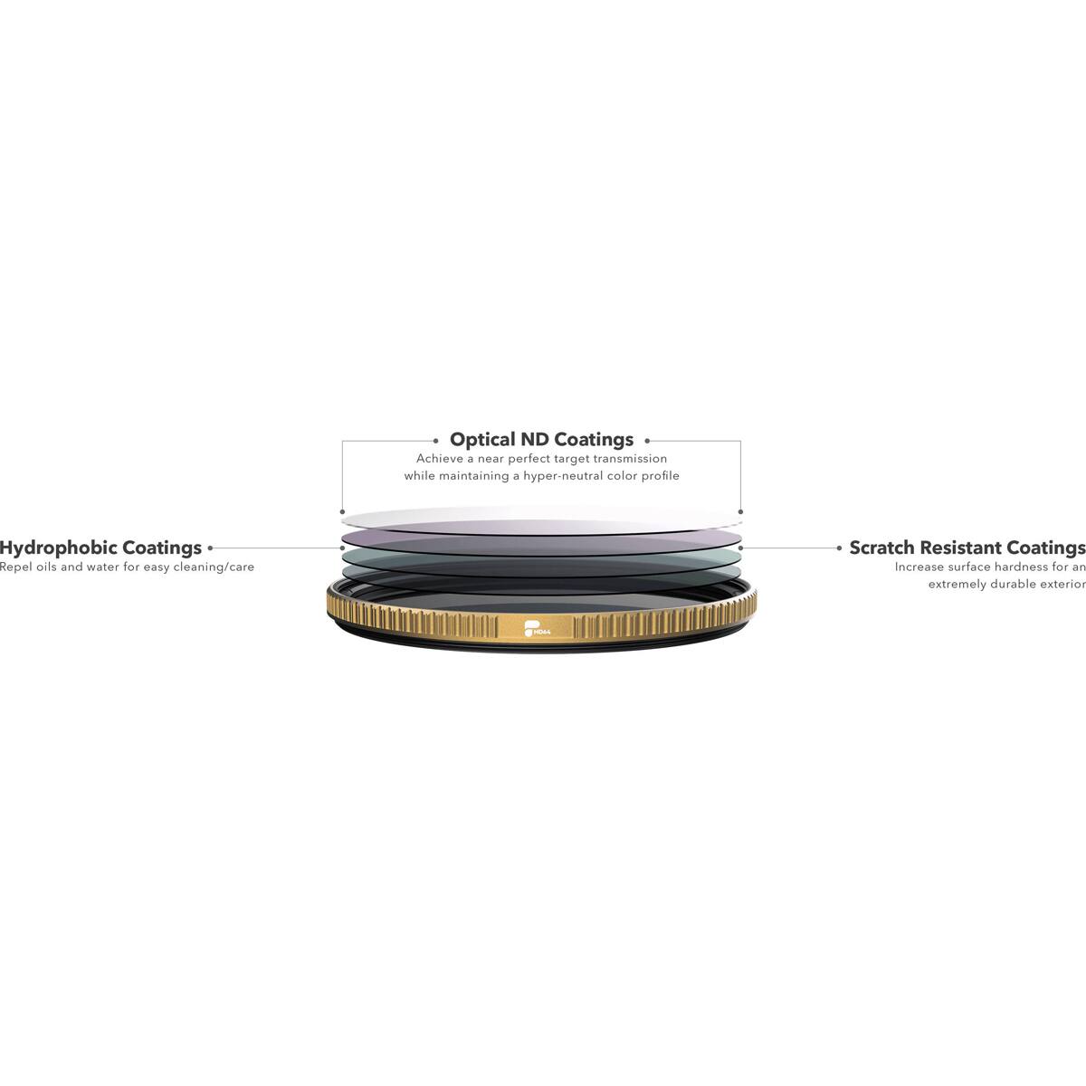Optical ND Coatings Achieve a near perfect target transmission while maintaining a hyper-neutral color profile.  
Hydrophobic Coatings Repel oils and water for easy cleaning/care.  
Scratch Resistant Coatings Increase surface hardness for an extremely durable exterior.