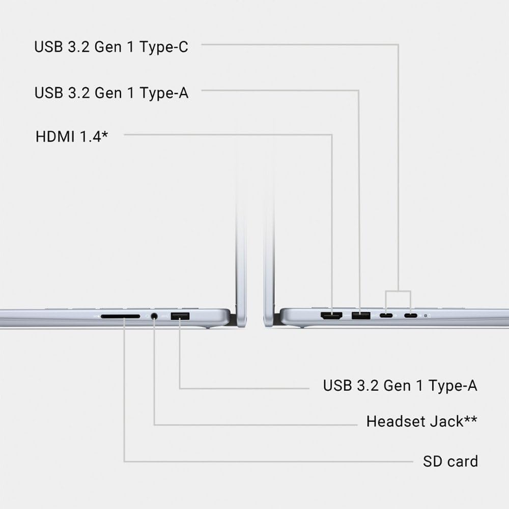 USB 3.2 Gen 1 Type-C  
USB 3.2 Gen 1 Type-A  
HDMI 1.4*  
USB 3.2 Gen 1 Type-A  
Headset Jack**  
SD card
