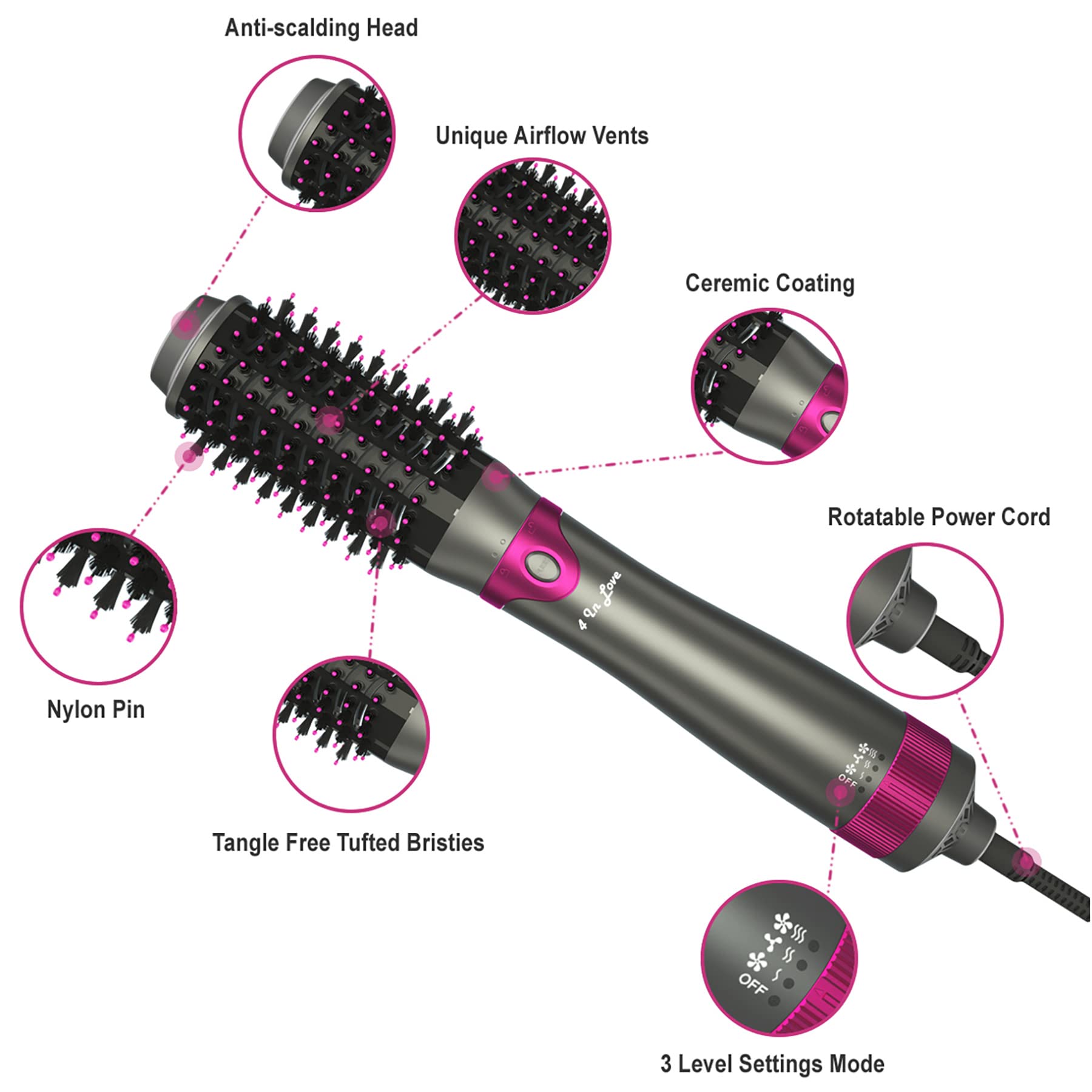Anti-scalding Head  
Unique Airflow Vents  
Ceramic Coating  
Rotatable Power Cord  
Nylon Pin  
Tangle Free Tufted Bristles  
3 Level Settings Mode