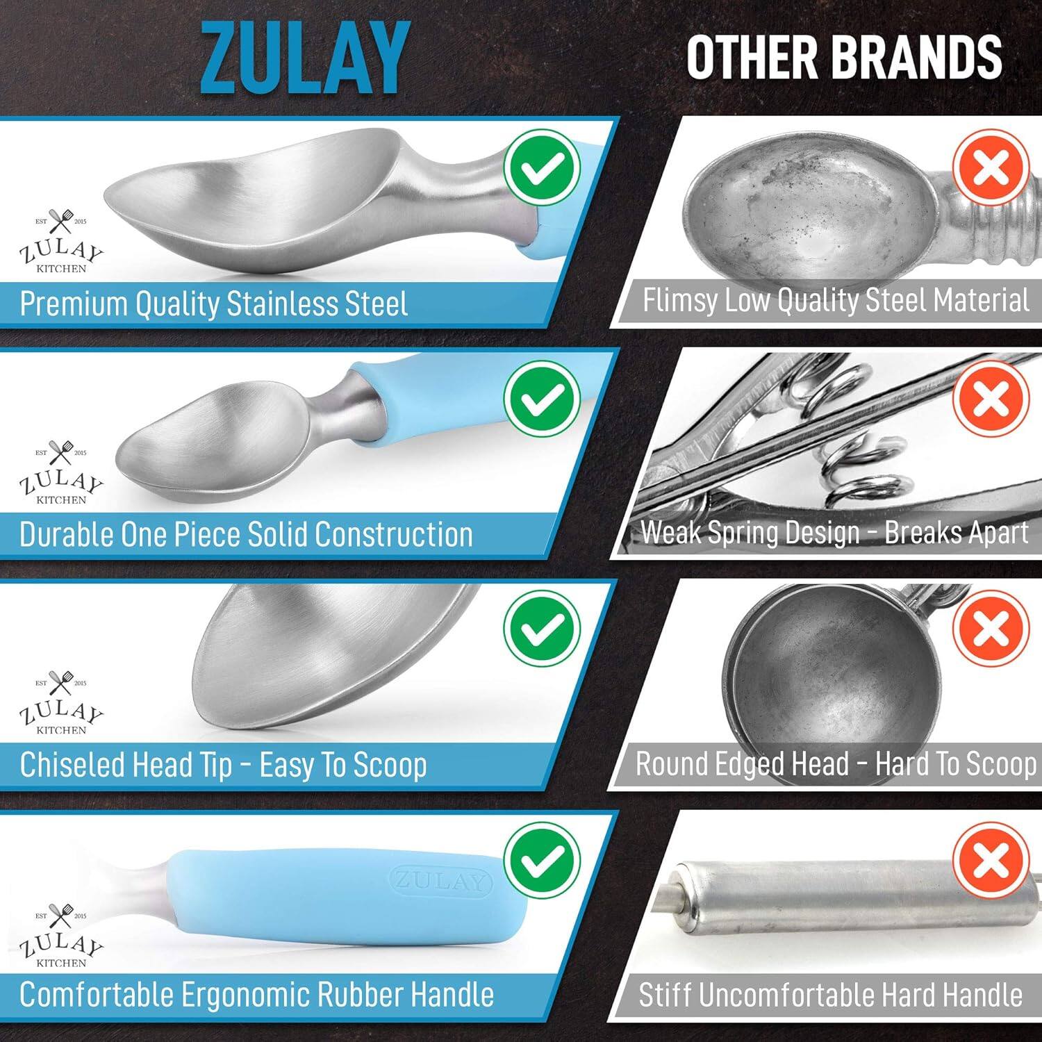 ZULAY

ZULAY KITCHEN Premium Quality Stainless Steel

ZULAY KITCHEN Durable One Piece Solid Construction

ZULAY KITCHEN Chiseled Head Tip - Easy To Scoop

ZULAY KITCHEN Comfortable Ergonomic Rubber Handle

OTHER BRANDS

Flimsy Low Quality Steel Material

Weak Spring Design - Breaks Apart

Round Edged Head - Hard To Scoop

Stiff Uncomfortable Hard Handle