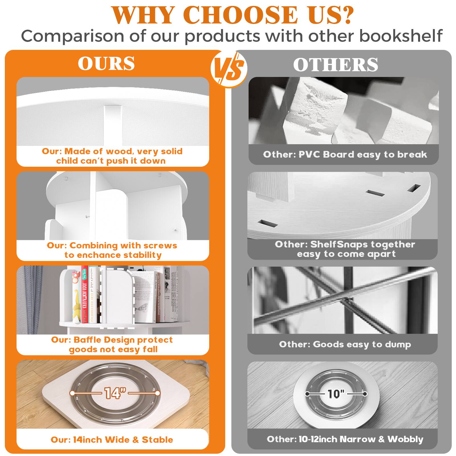 WHY CHOOSE US?  
Comparison of our products with other bookshelf  
**OURS**  
- Made of wood, very solid child can't push it down  
- Combining with screws to enhance stability  
- Baffle Design protect goods not easy fall  
- 14inch Wide & Stable  

**OTHERS**  
- PVC Board easy to break  
- ShelfSnaps together easy to come apart  
- Goods easy to dump  
- 10-12inch Narrow & Wobbly