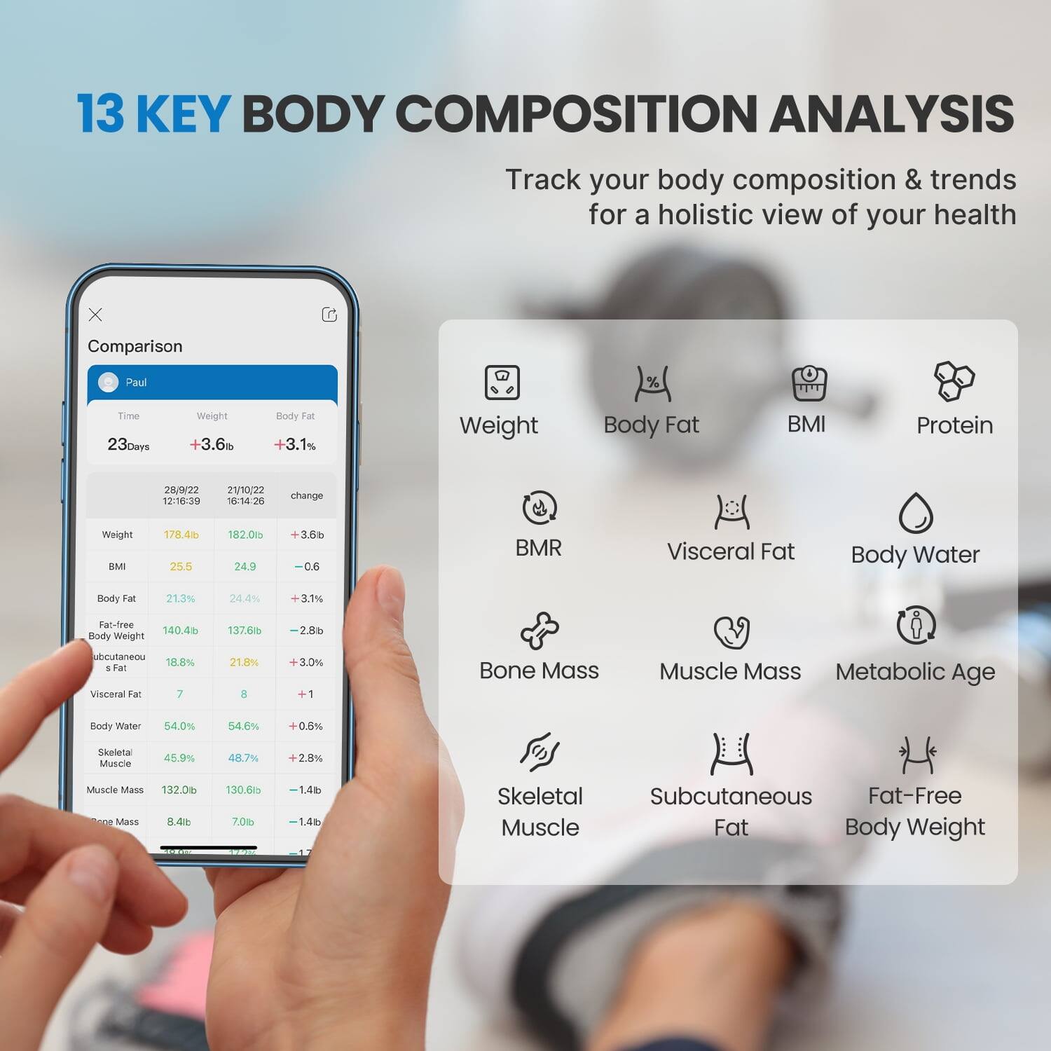 13 KEY BODY COMPOSITION ANALYSIS  
Track your body composition & trends for a holistic view of your health  

Comparison  
Paul  
Time | Weight | Body Fat  
23Days | +3.6lb | +3.1%  
28/9/22 12:16:29 | 21/10/22 18:14:26  

change  
Weight | BMI | Body Fat | Fat-Free Body Weight | Visceral Fat | Body Water | Skeletal Muscle | Muscle Mass | Bone Mass  

178.4lb | 25.5 | 21.3% | 140.4lb | 7 | 54.0% | 45.9% | 132.0lb | 8.4lb  
182.00lb | 24.9 | 24.4% | 137.6lb | 8 | 54.6% | 48.7% | 130.6lb | 7.0lb  

-3.6lb | -0.6 | +3.1% | -2