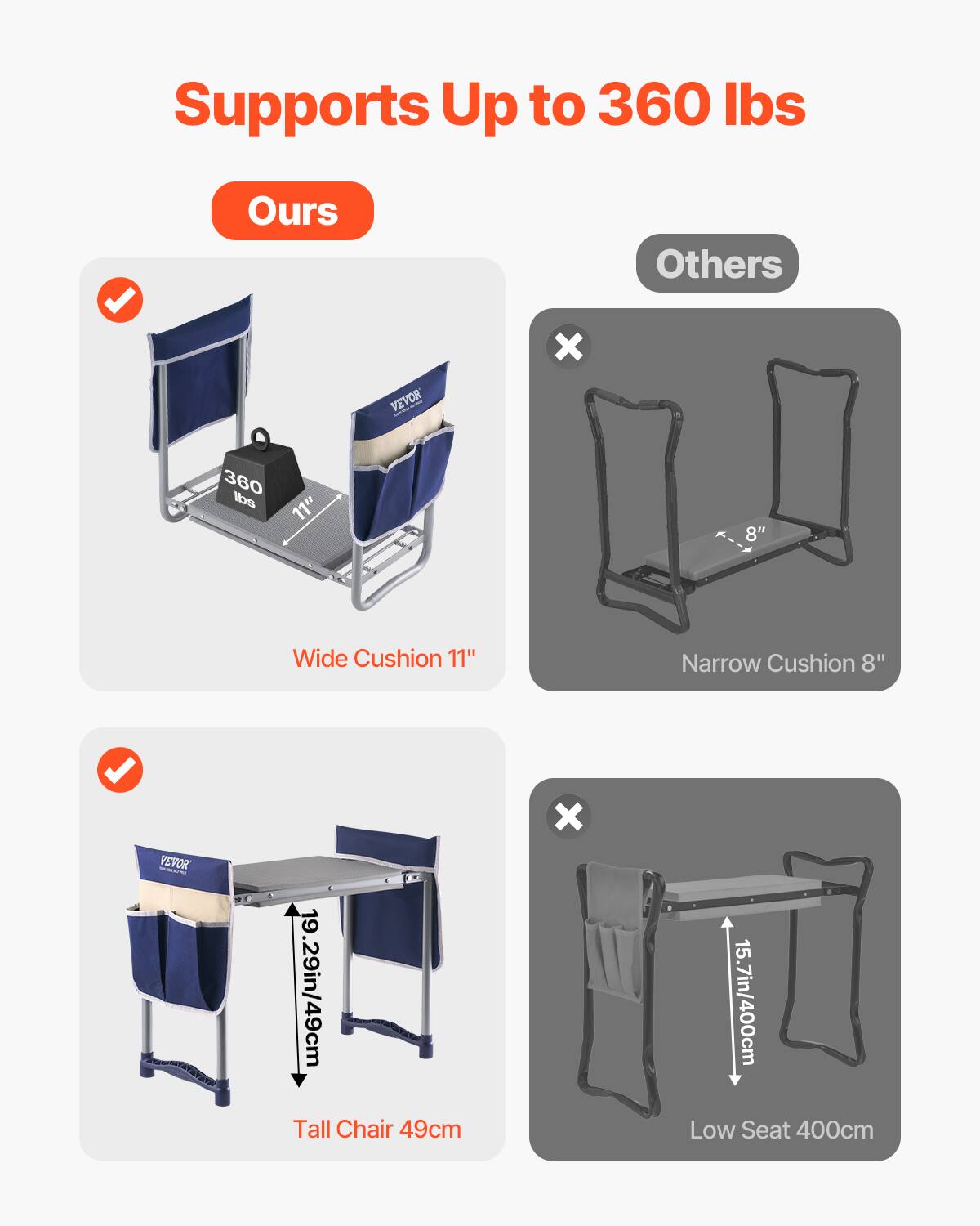 Supports Up to 360 lbs

Ours

- Wide Cushion 11"
- Tall Chair 49cm

Others

- Narrow Cushion 8"
- Low Seat 400cm