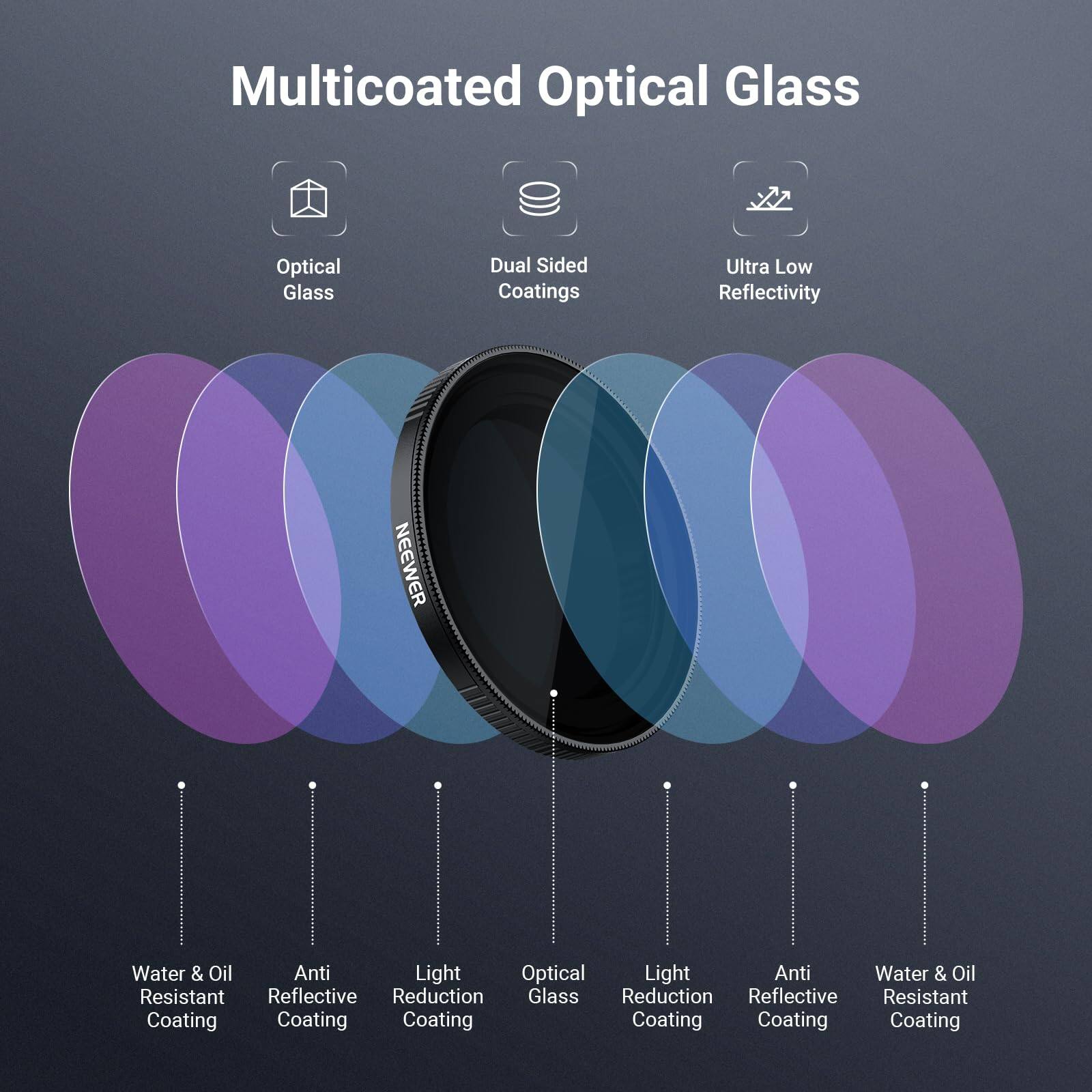Multicoated Optical Glass  
Optical Glass  
Dual Sided Coatings  
Ultra Low Reflectivity  
Water & Oil Resistant Coating  
Anti Reflective Coating  
Light Reduction Coating