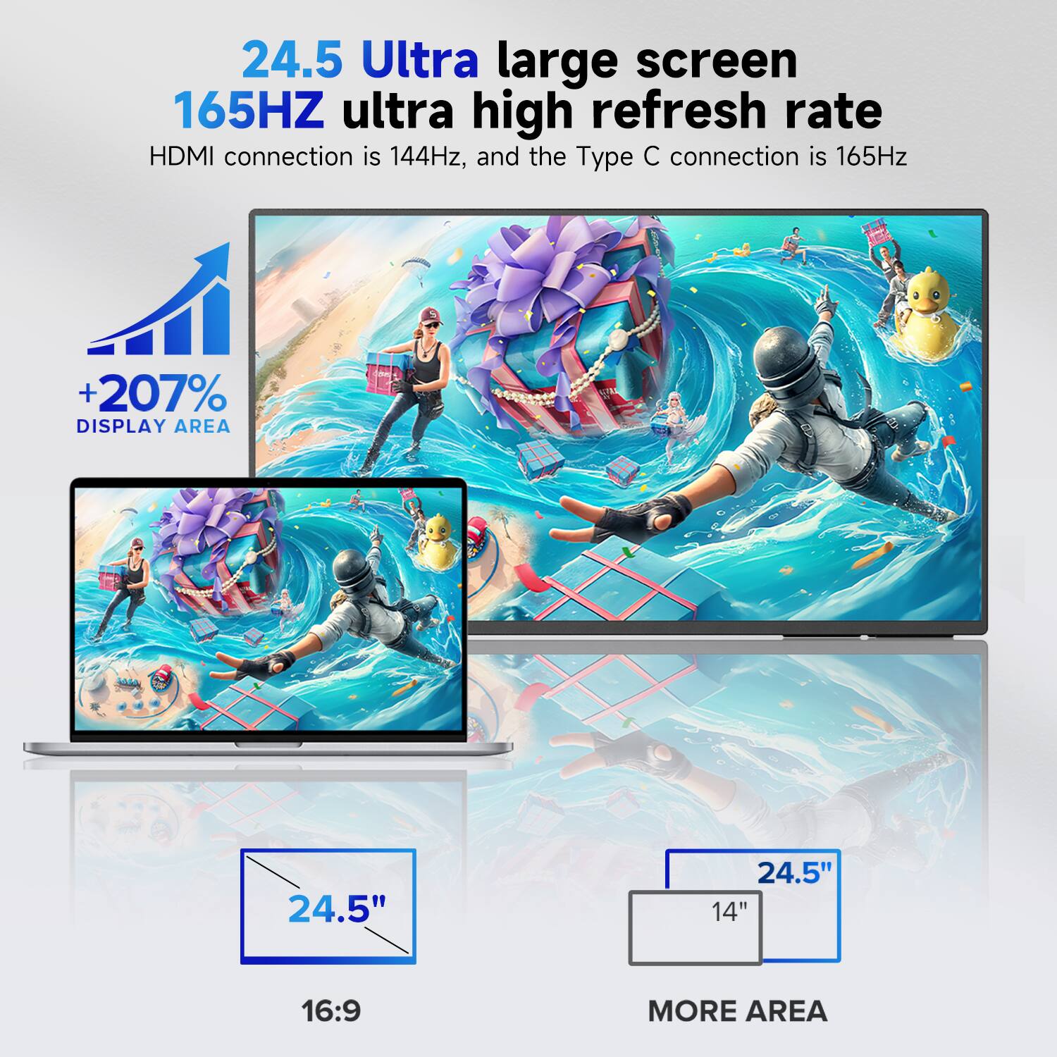 24.5 Ultra large screen  
165Hz ultra high refresh rate  
HDMI connection is 144Hz, and the Type C connection is 165Hz  
+207% DISPLAY AREA  
24.5"  
16:9  
MORE AREA