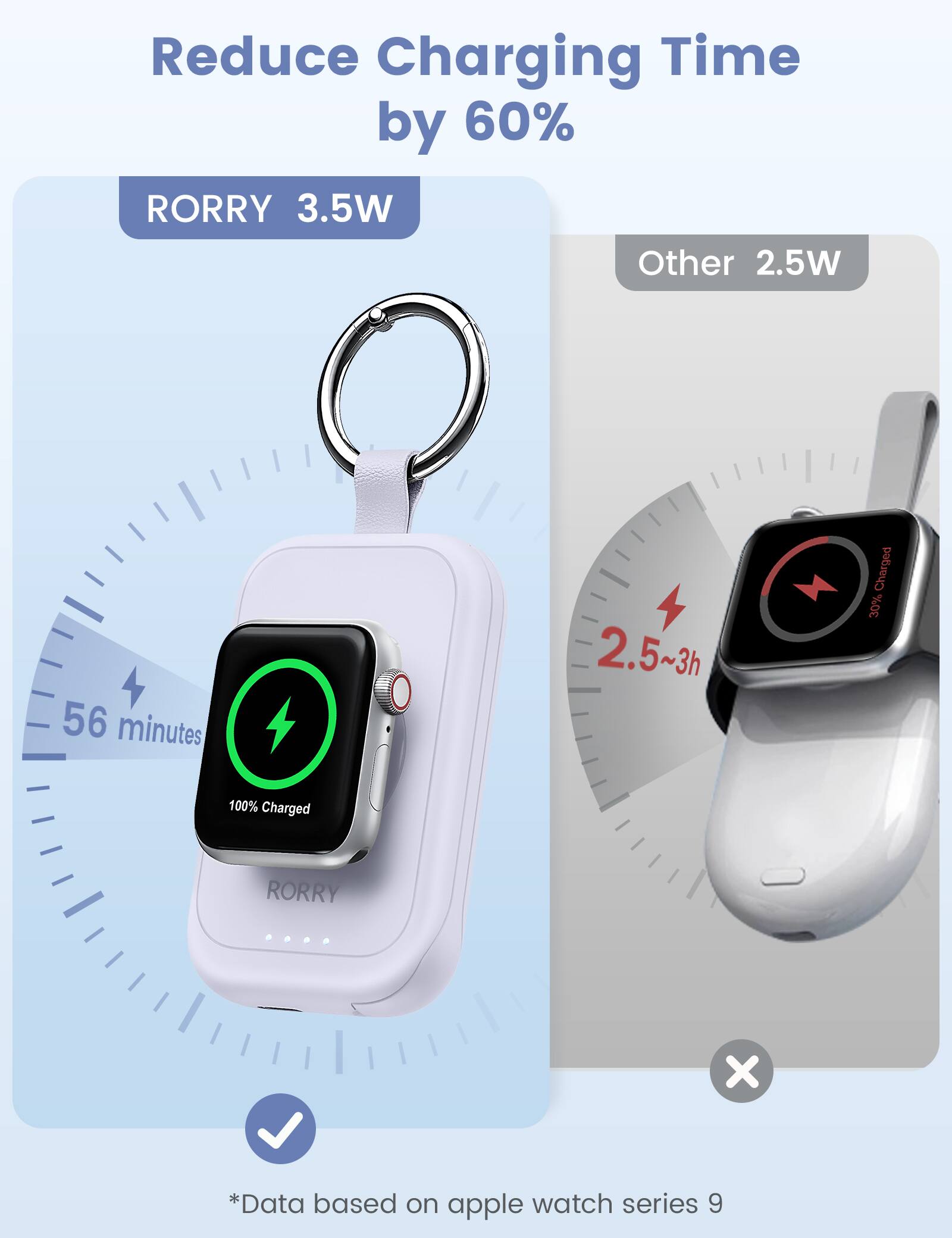 RORRY CharmGo 2500mAh Portable Apple Watch Charger with Built in USB C ...