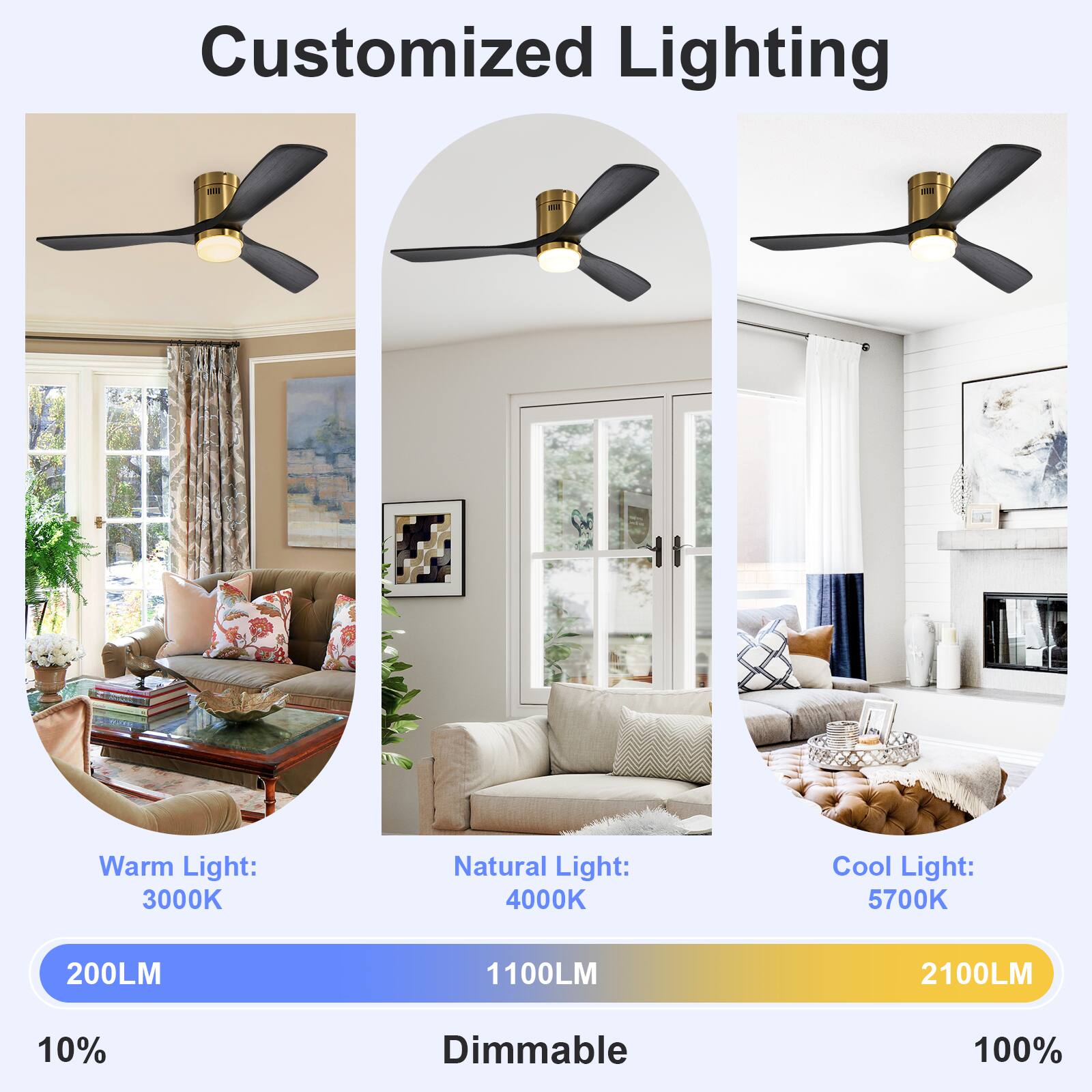 Customized Lighting

Warm Light: 3000K  
200LM  
10%

Natural Light: 4000K  
1100LM  
Dimmable

Cool Light: 5700K  
2100LM  
100%