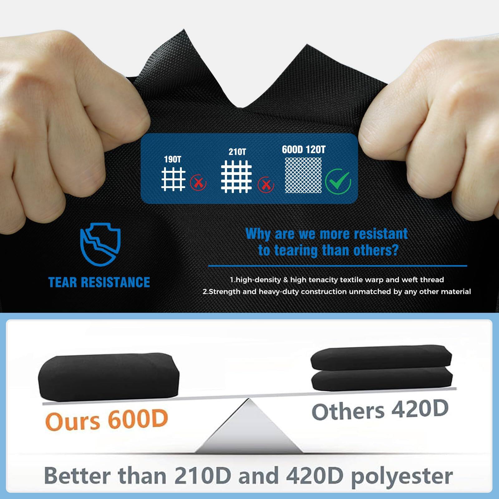190T 210T 600D 120T X X

Why are we more resistant to tearing than others?

TEAR RESISTANCE

1. high-density & high tenacity textile warp and weft thread
2. Strength and heavy-duty construction unmatched by any other material

Ours 600D

Better than 210D and 420D polyester

Others 420D