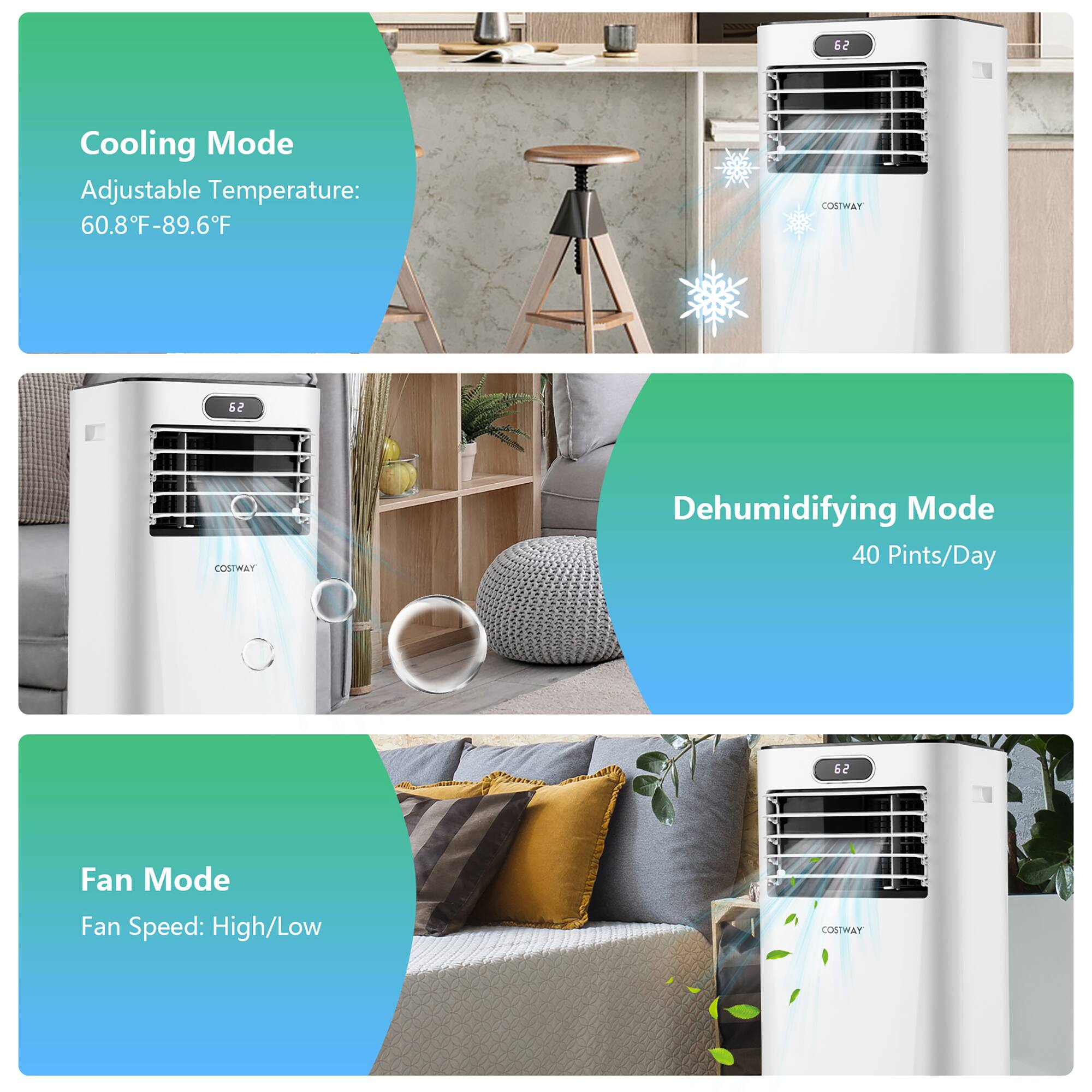 The text on the image can be grouped and corrected as follows:

1. Cooling Mode: Adjustable Temperature: 60.8F-89.6F
2. Dehumidifying Mode: 40 Pints/Day
3. Fan Mode: Fan Speed: High/Low