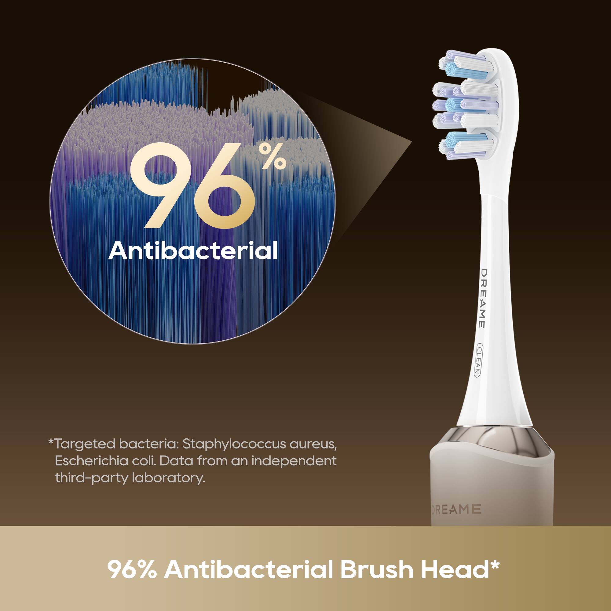 96% Antibacterial DREAME (CLEAN)  
*Targeted bacteria: Staphylococcus aureus, Escherichia coli. Data from an independent third-party laboratory.  
96% Antibacterial Brush Head*