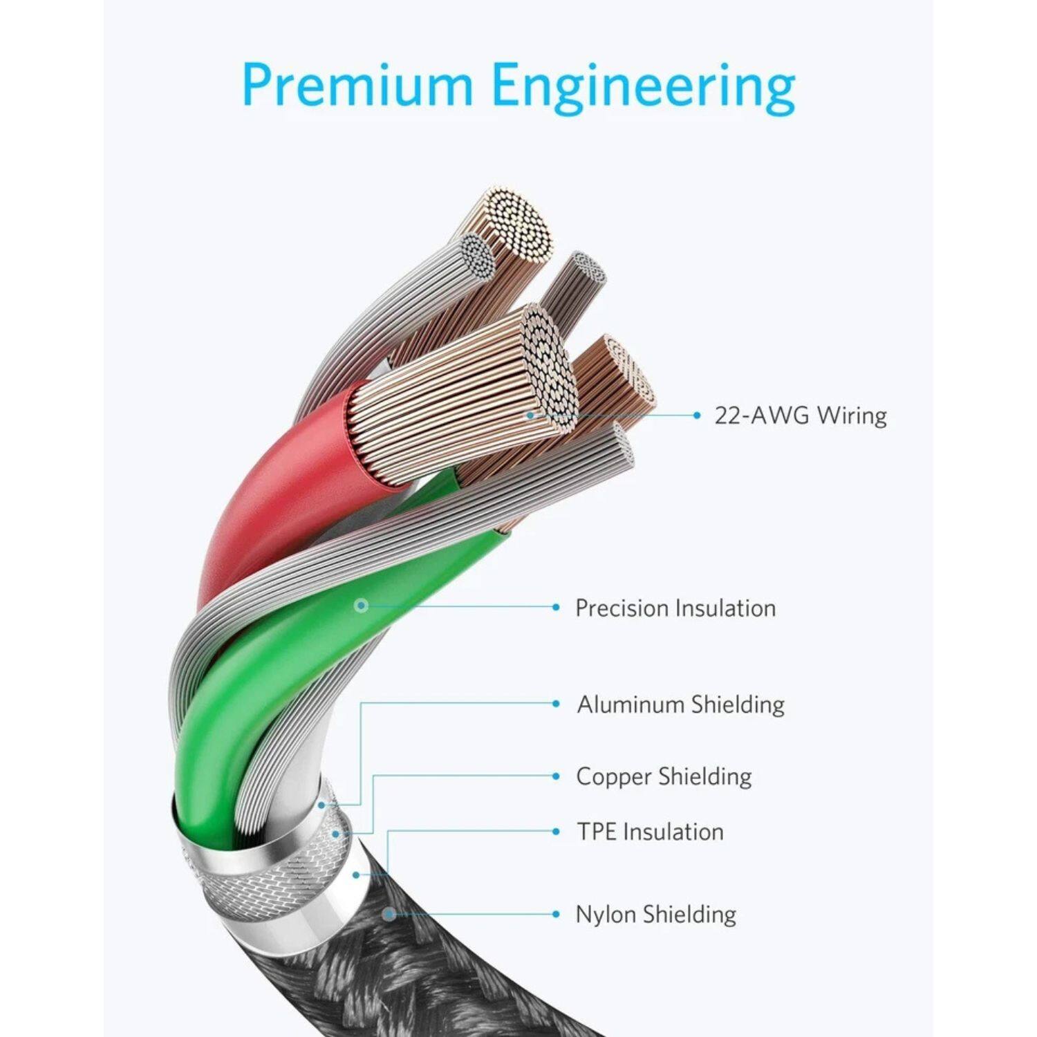 Premium Engineering

- 22-AWG Wiring
- Precision Insulation
- Aluminum Shielding
- Copper Shielding
- TPE Insulation
- Nylon Shielding