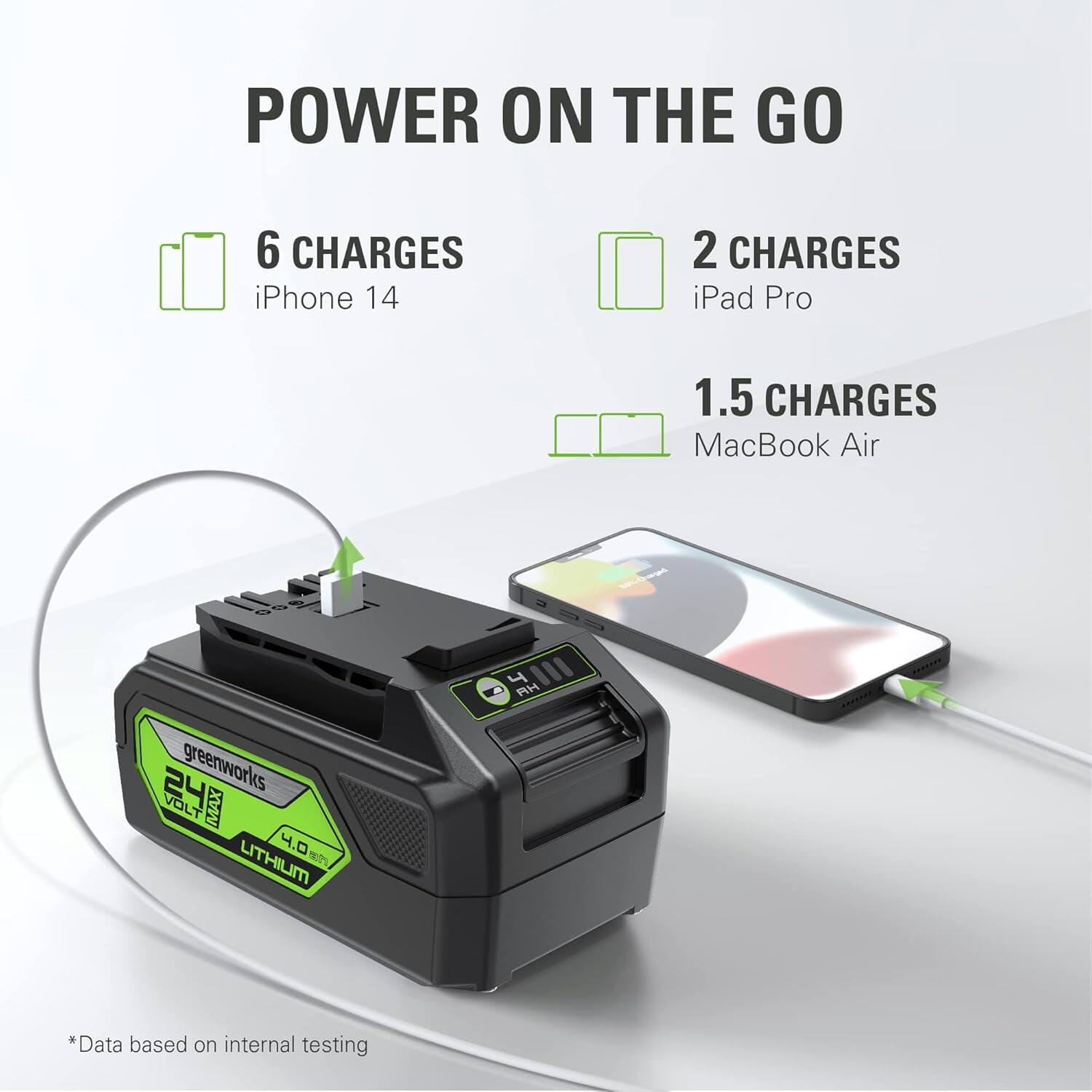 POWER ON THE GO

6 CHARGES  
iPhone 14

2 CHARGES  
iPad Pro

1.5 CHARGES  
MacBook Air

24VOLT MAX  
4.0 LITHIUM

*Data based on internal testing