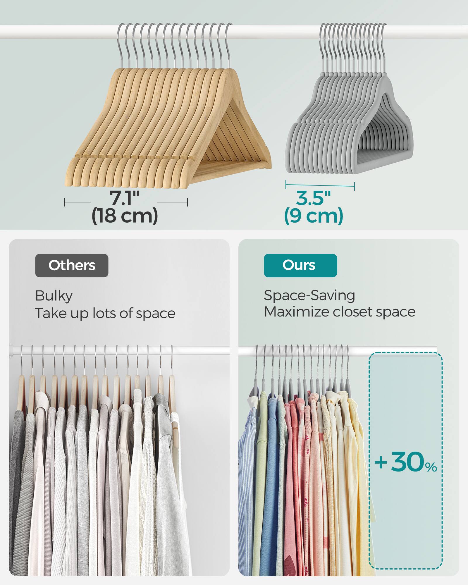 7.1" (18 cm)  
3.5" (9 cm)  

Others  
Bulky  
Take up lots of space  

Ours  
Space-Saving  
Maximize closet space  

+30%