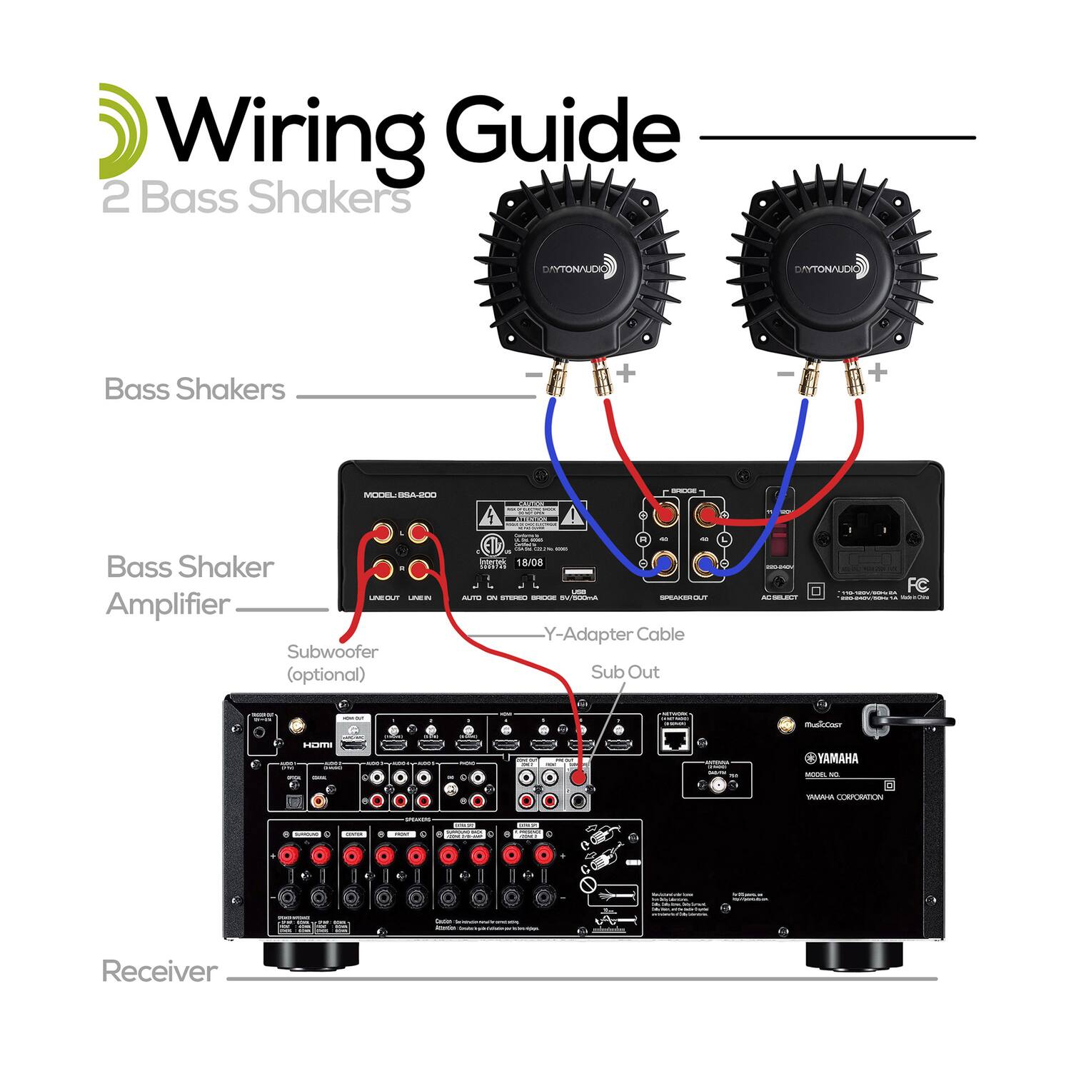 Wiring Guide  
2 Bass Shakers  

Bass Shakers  
Bass Shaker Amplifier  
Subwoofer (optional)  
Y-Adapter Cable  
Sub Out  
Receiver  

DAYTONAUDIO  
YAMAHA