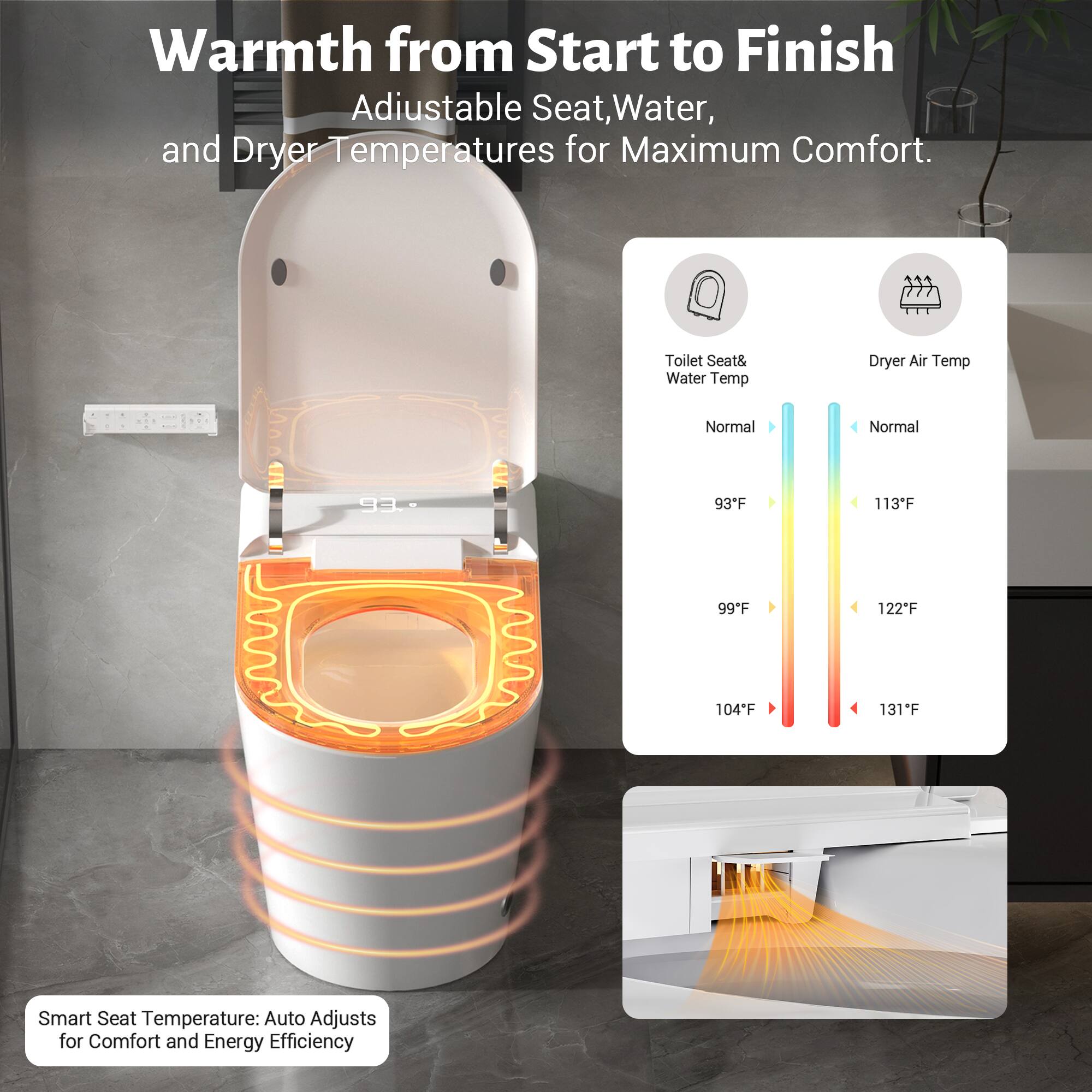 Warmth from Start to Finish  
Adjustable Seat, Water, and Dryer Temperatures for Maximum Comfort.

Toilet Seat & Water Temp  
Normal  
93°F  
99°F  
104°F  

Dryer Air Temp  
Normal  
113°F  
122°F  
131°F  

Smart Seat Temperature: Auto Adjusts for Comfort and Energy Efficiency