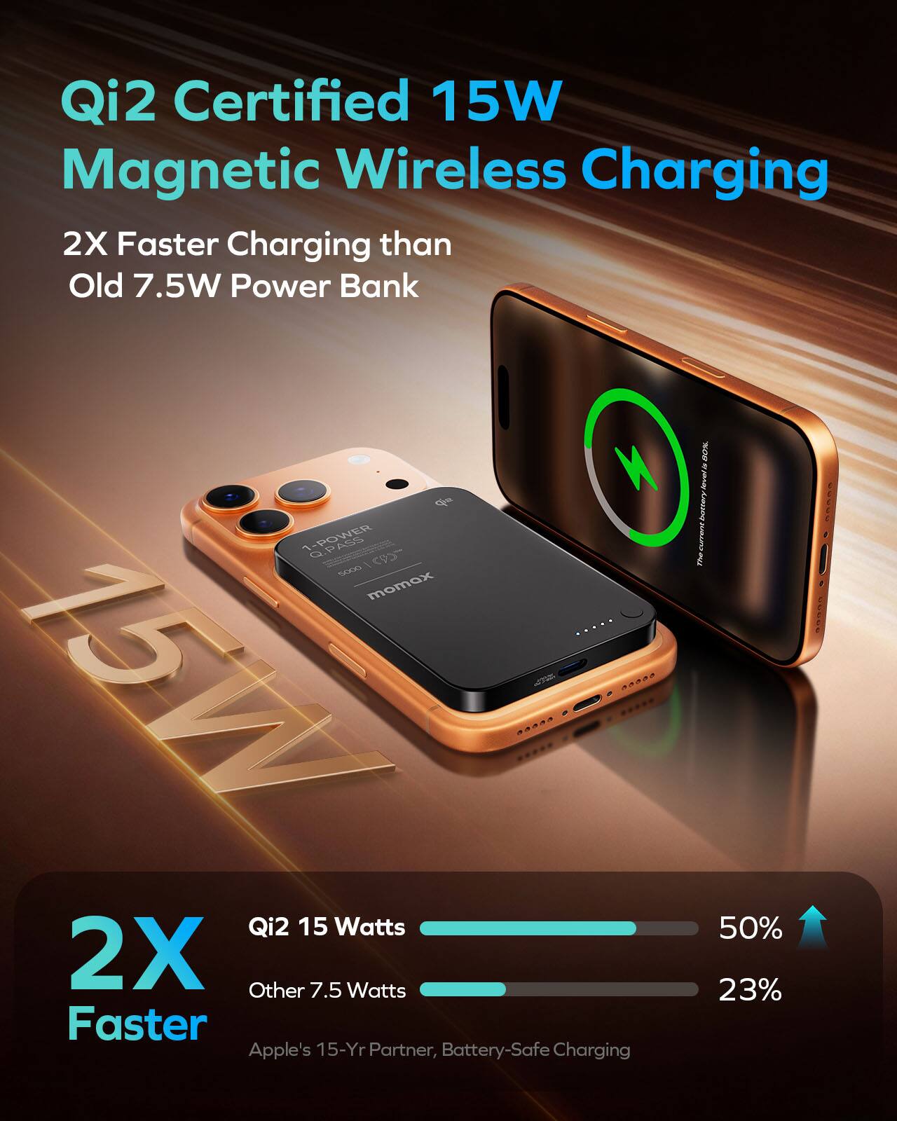 Qi2 Certified 15W Magnetic Wireless Charging  
2X Faster Charging than Old 7.5W Power Bank  

2X Faster  
Qi2 15 Watts - 50%  
Other 7.5 Watts - 23%  

Apple's 15-Yr Partner, Battery-Safe Charging