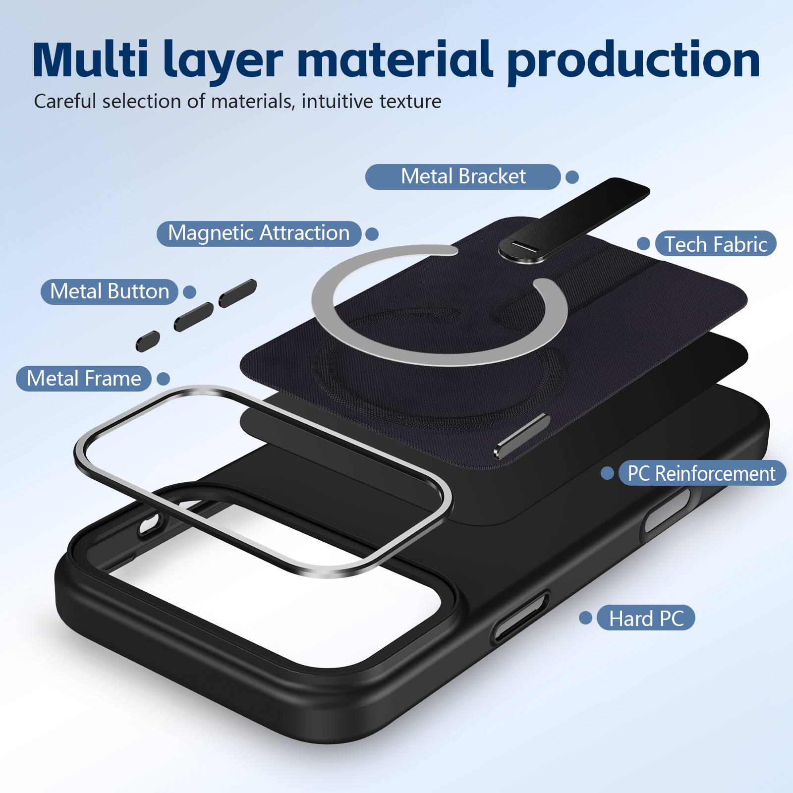 Multi layer material production  
Careful selection of materials, intuitive texture  
Metal Bracket  
Magnetic Attraction  
Tech Fabric  
Metal Button  
Metal Frame  
PC Reinforcement  
Hard PC