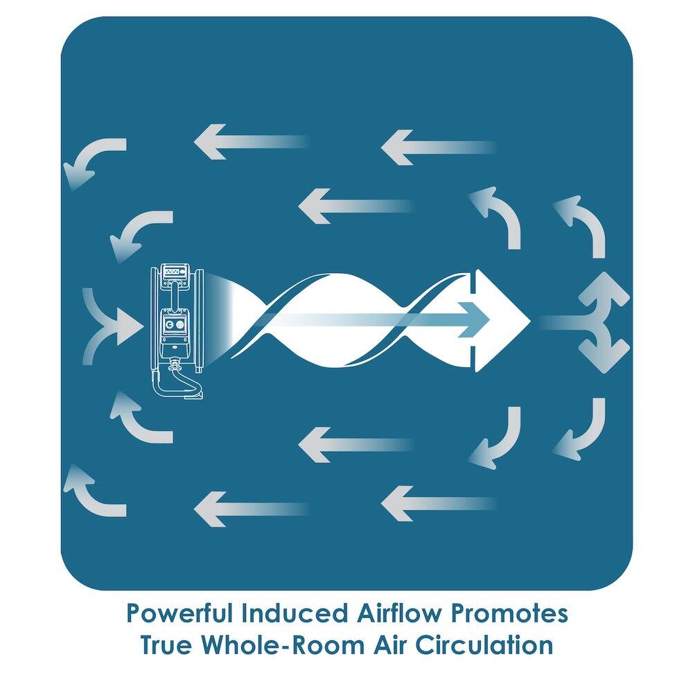 Powerful Induced Airflow Promotes True Whole-Room Air Circulation