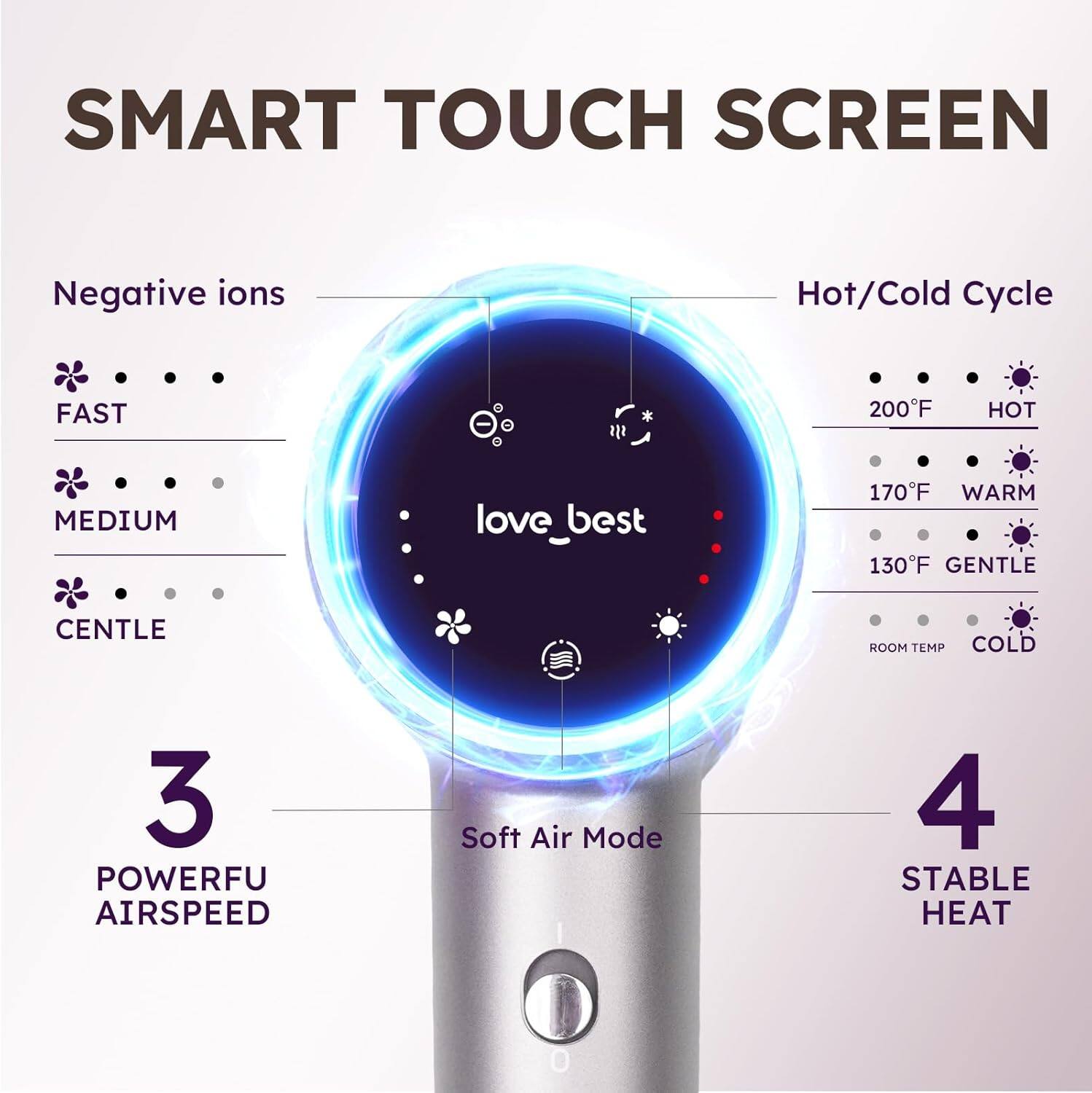 SMART TOUCH SCREEN

Negative ions
- FAST
- MEDIUM
- GENTLE

Hot/Cold Cycle
- 200°F HOT
- 170°F WARM
- 130°F GENTLE
- ROOM TEMP COLD

3 POWERFU AIRSPEED
4 STABLE HEAT

Soft Air Mode