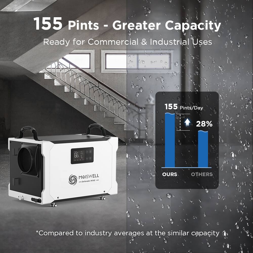 155 Pints - Greater Capacity  
Ready for Commercial & Industrial Uses  

155 Pints/Day  
28%  

*Compared to industry averages at the similar capacity  

MOISWELL Defender 1945